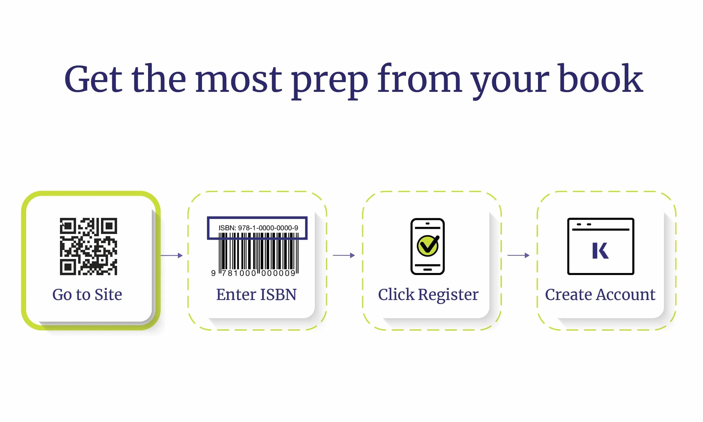 Digital SAT Prep Plus 2025: 5 Practice Tests, 700+ Practice Questions