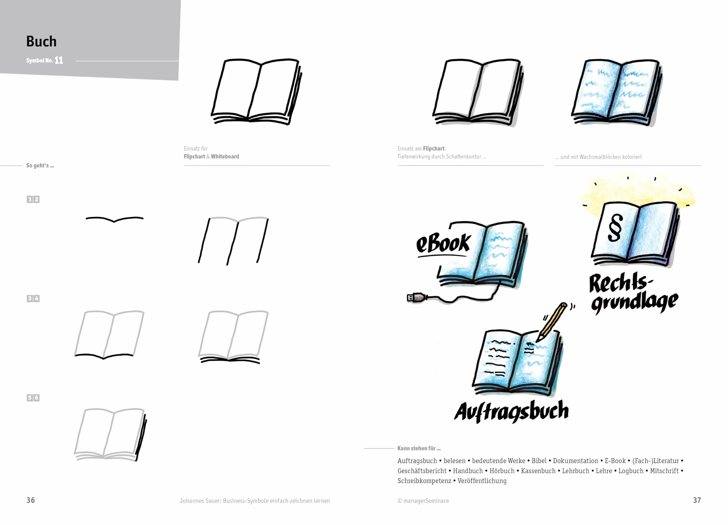 Business-Symbole zeichnen lernen: Flipchart und Whiteboard Motive mit Schritt-für-Schritt-Anleitung