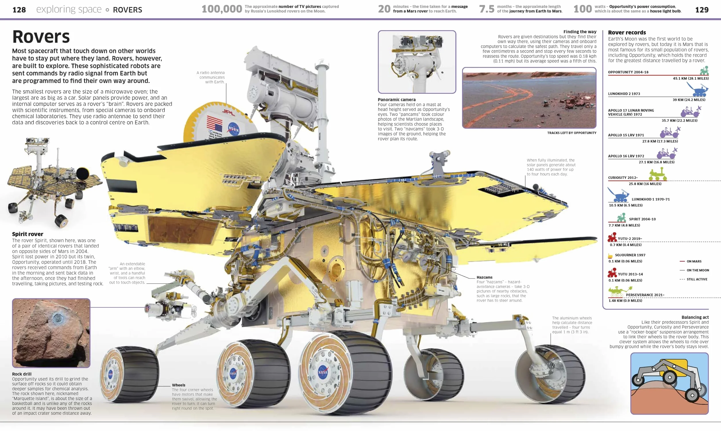 Knowledge Encyclopedia Space!: The Universe as You've Never Seen it Before