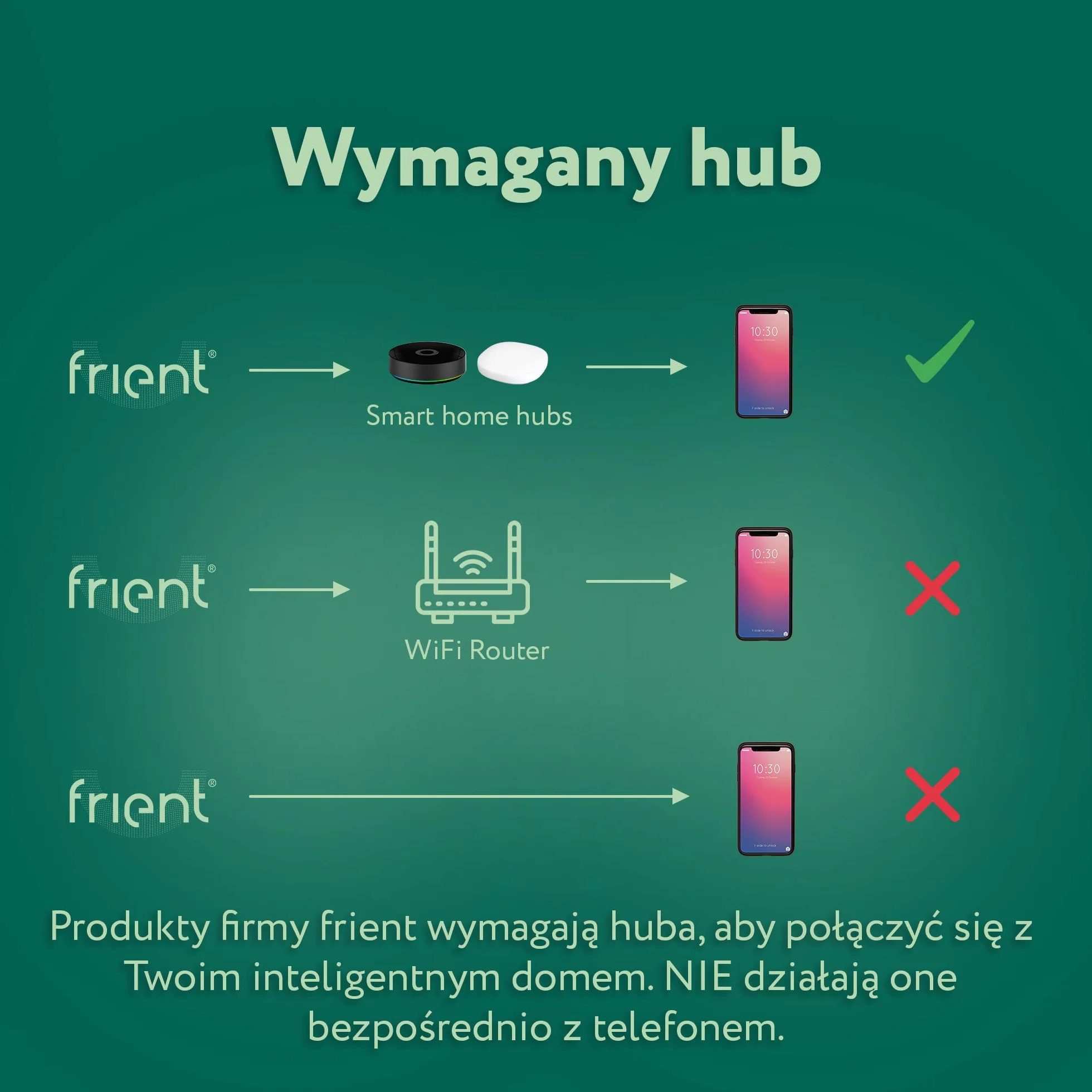 frient Intelligent Keypad | Bezpieczna Kontrola Dostępu | Wejście bez Kluczy | Zigbee | Produkt Kompatybilny ze Homey
