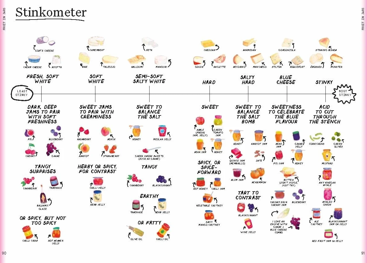 The Condiment Book: A Brilliantly Flavourful Guide to Food's Unsung Heroes