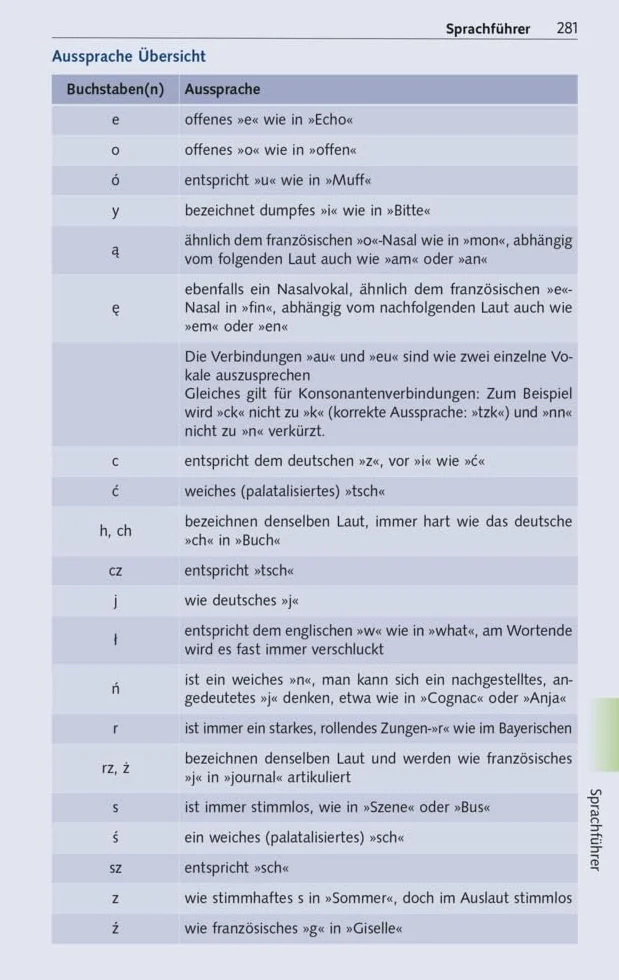 TRESCHER Reiseführer Masuren: Marienburg, Danzig, Thorn