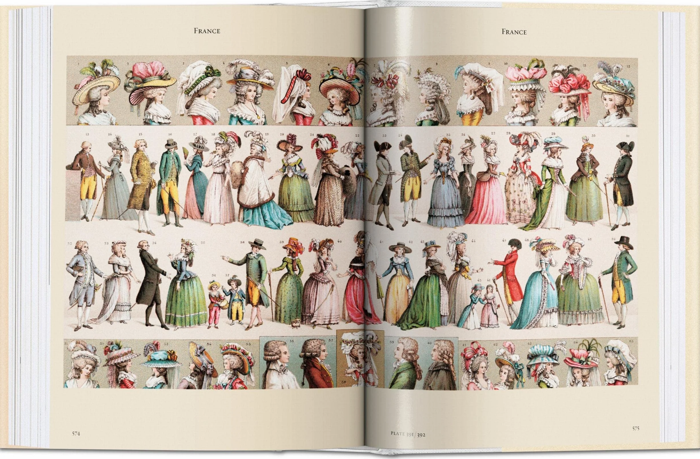 KO-Racinet, Costume History