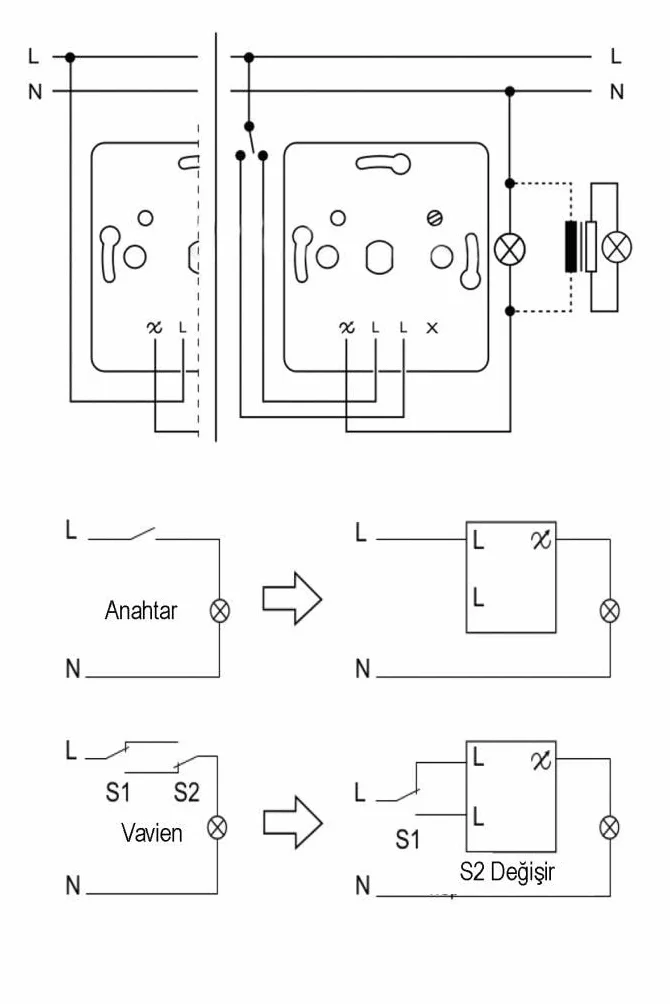 Schneider Electric pokrętło regulacyjne 25-325 W biały