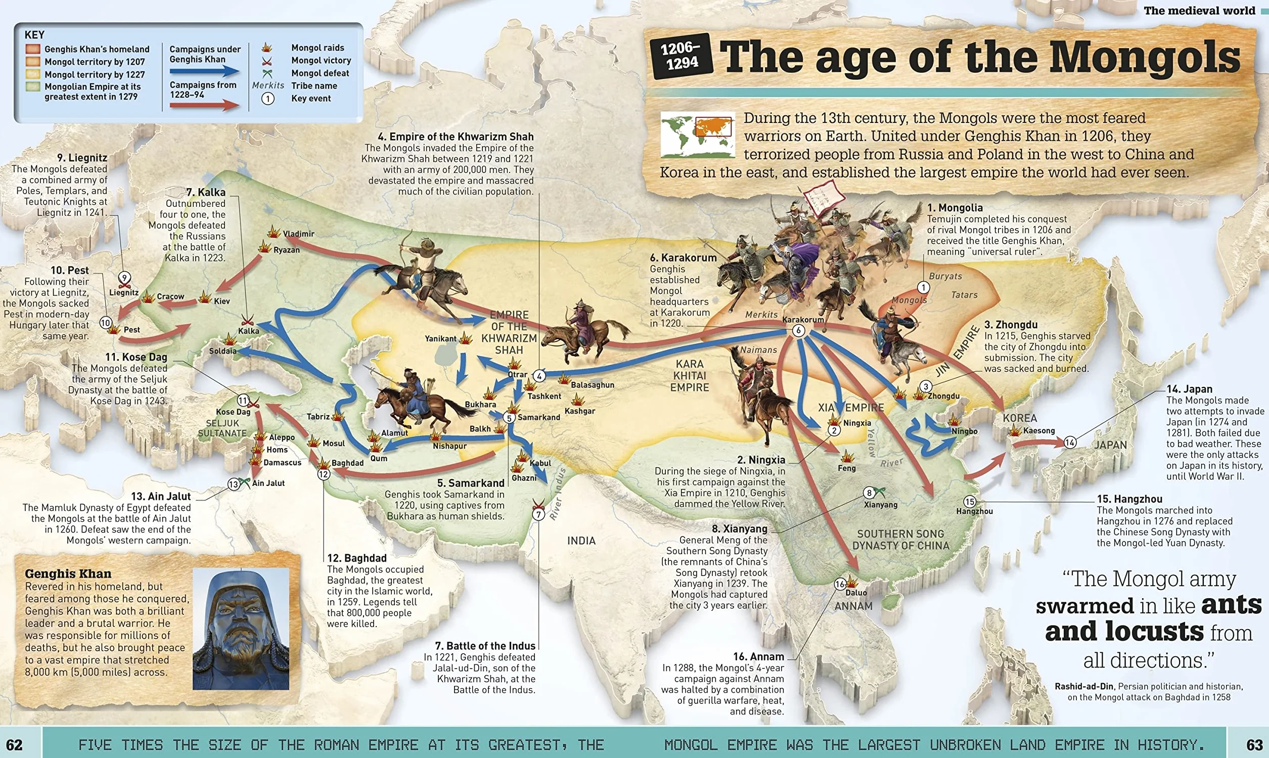 What's Where on Earth? History Atlas: History as You've Never Seen it Before