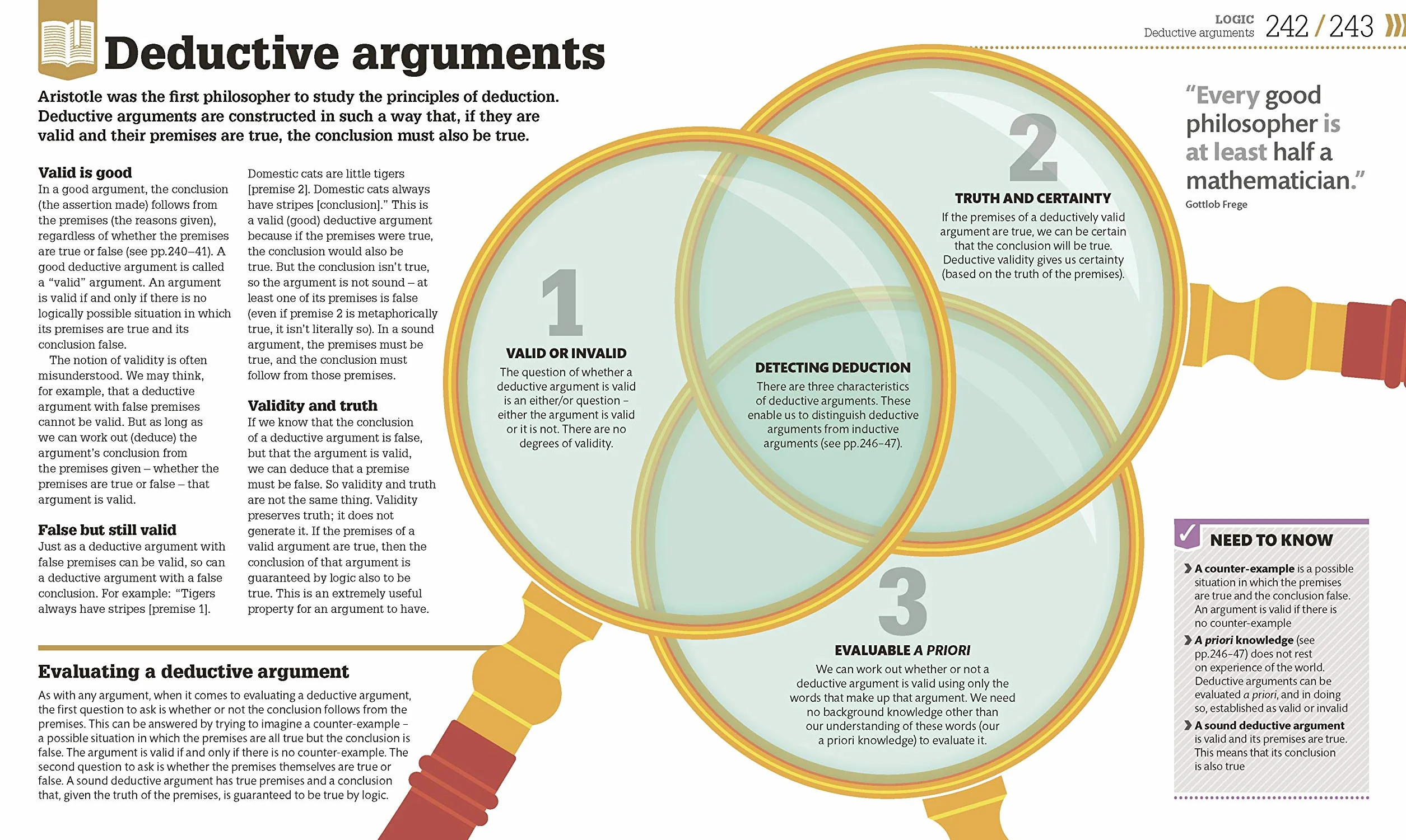 How Philosophy Works: The Concepts Visually Explained (How Things Work)