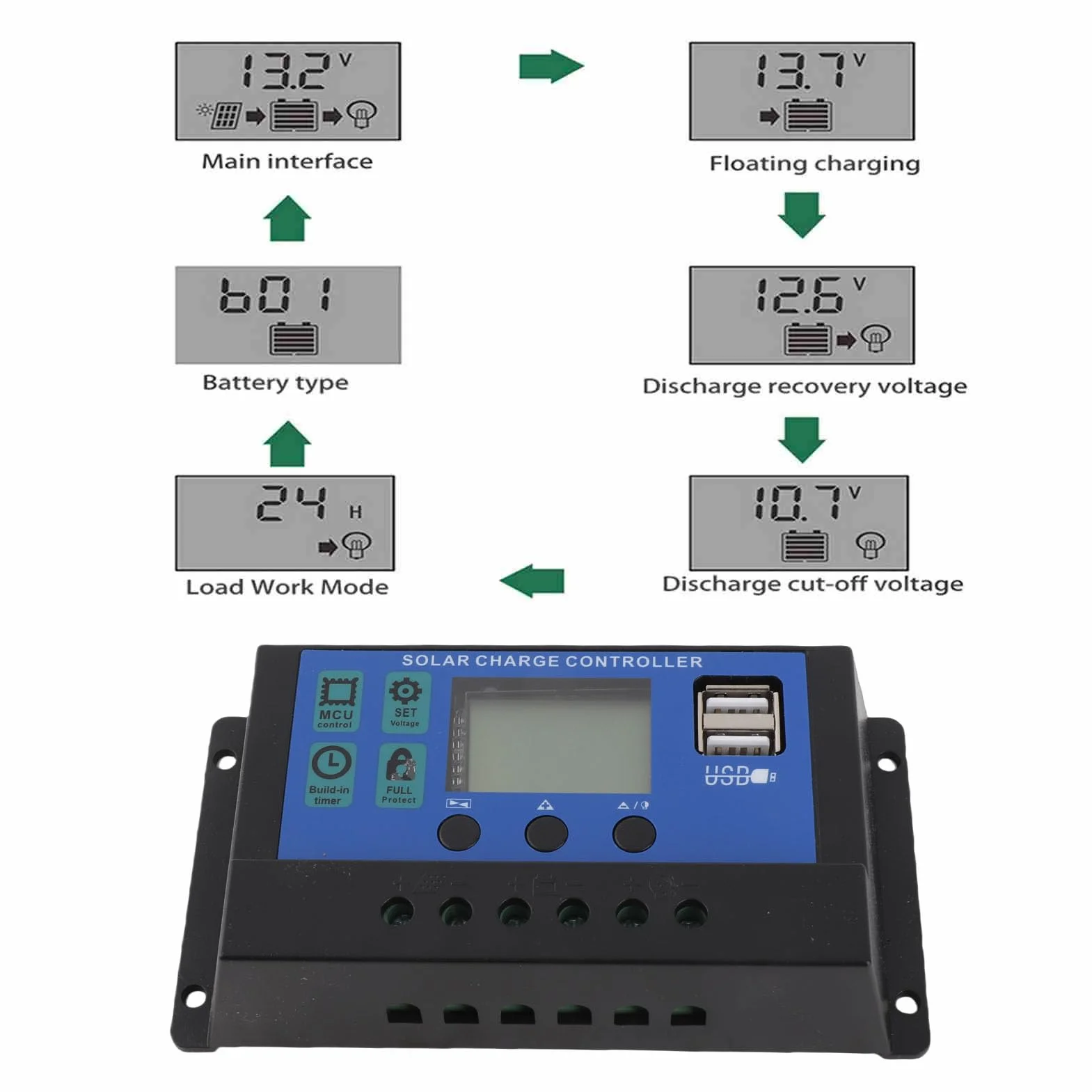 Regulator ładowania słonecznego 60A 50A 40A 30A 20A 10A 12V 24V Automatyczny inteligentny