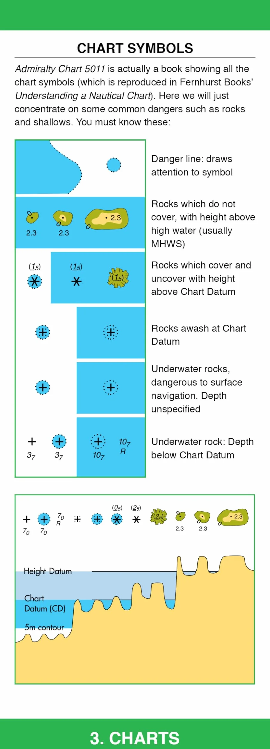 Navigation Companion: At Sea