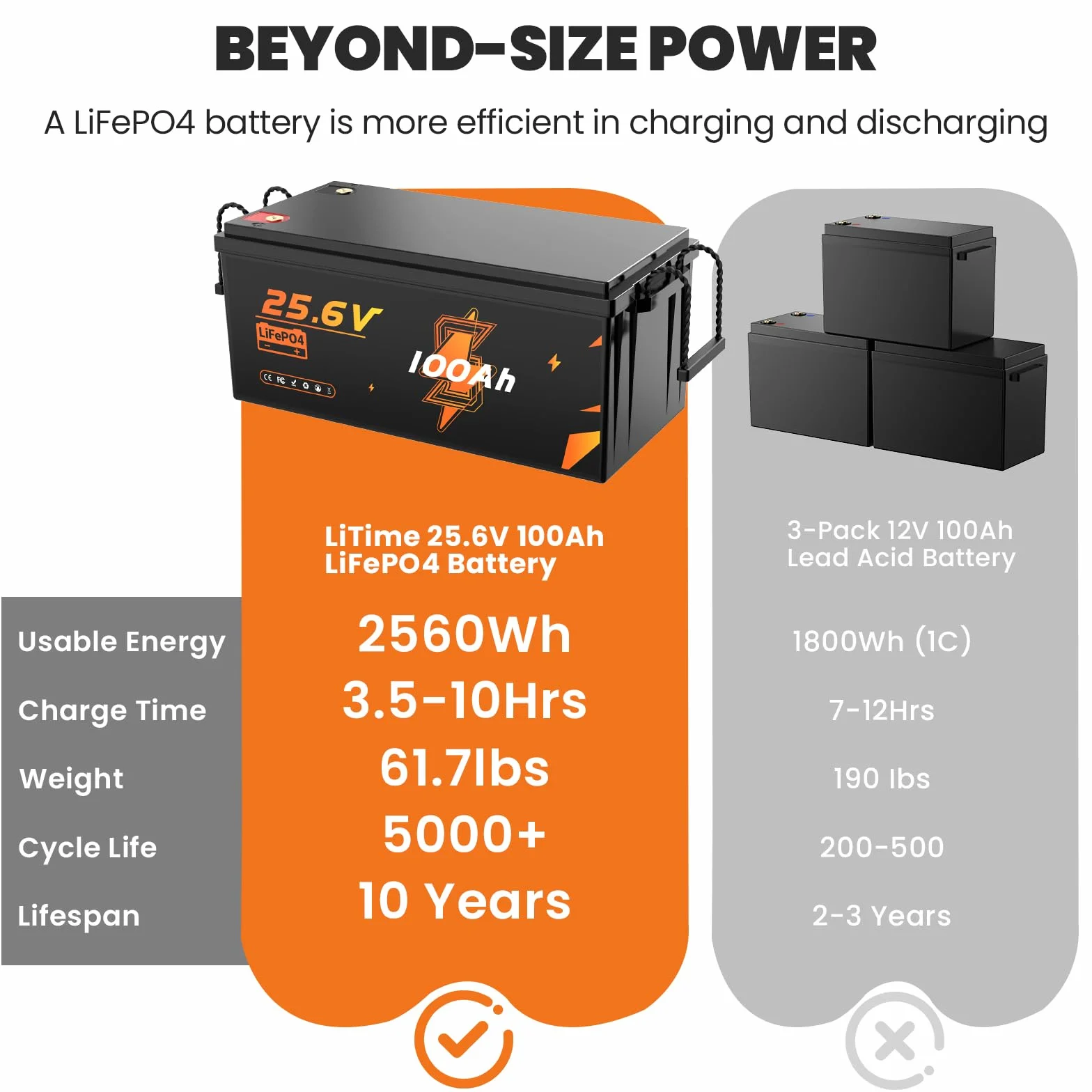 LiFePO4 akumulator litowy 24 V 100 Ah 2560 Wh 100 A BMS Deep Cycle do kamperów