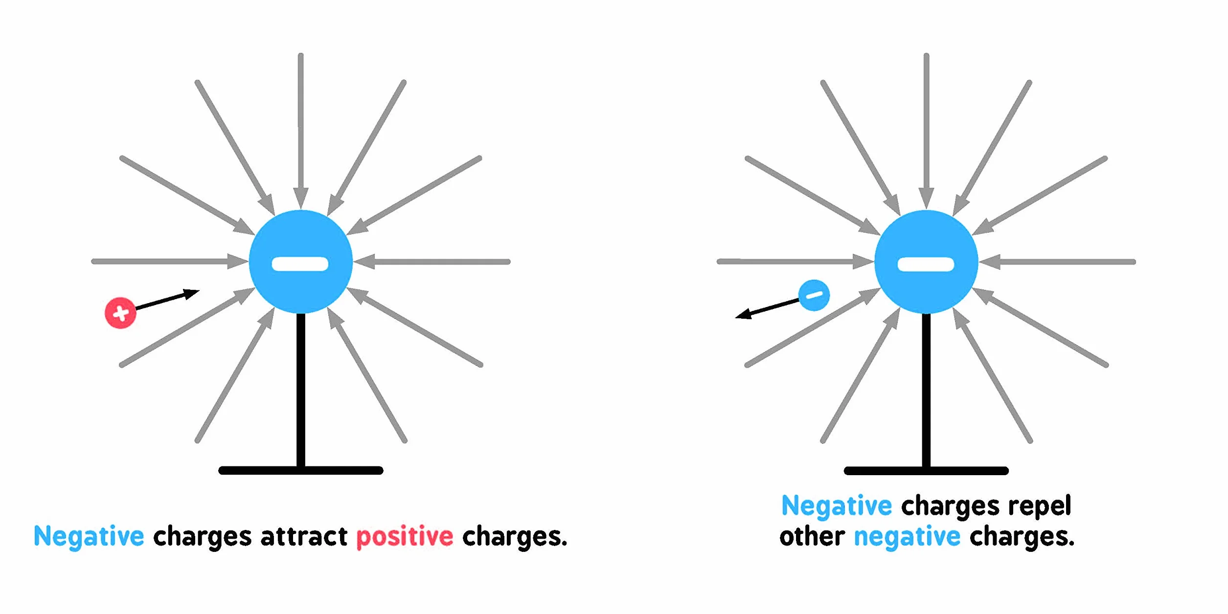 Baby University Electromagnetism for Babies