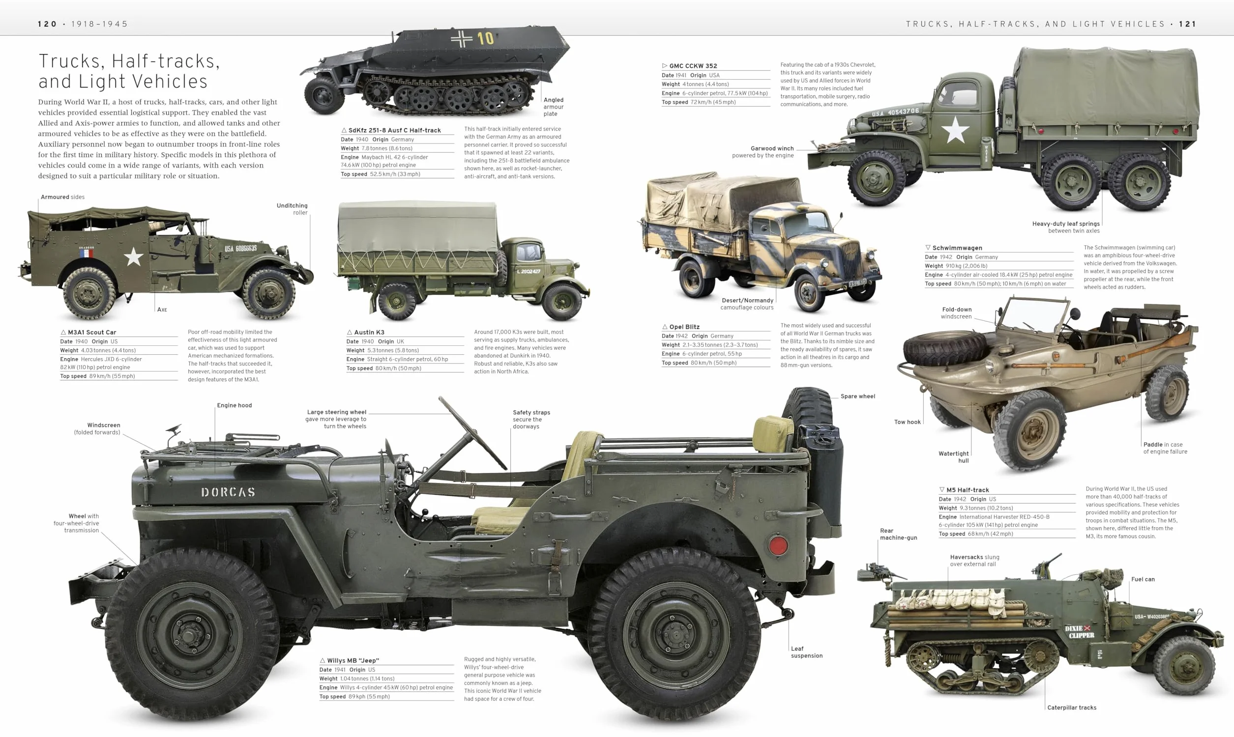 The Military Transport Book: The Definitive Visual History