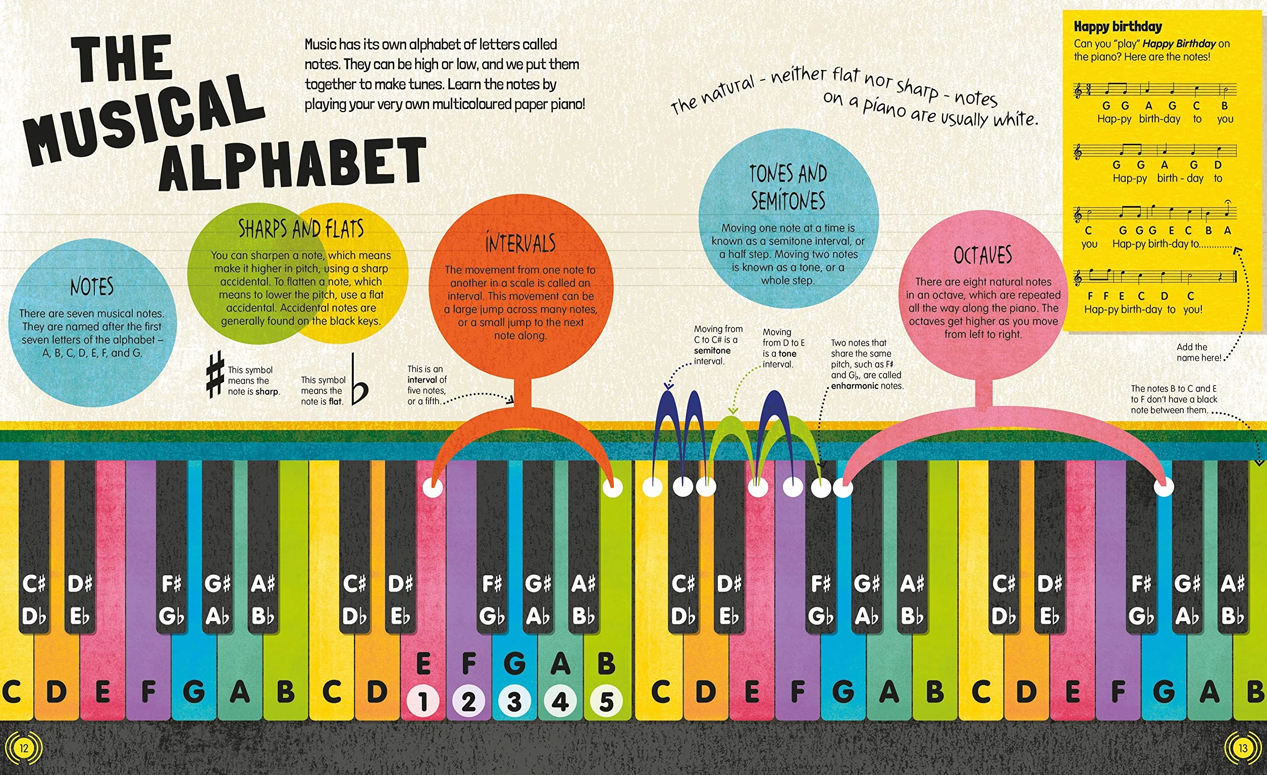Music and How it Works: The Complete Guide for Kids