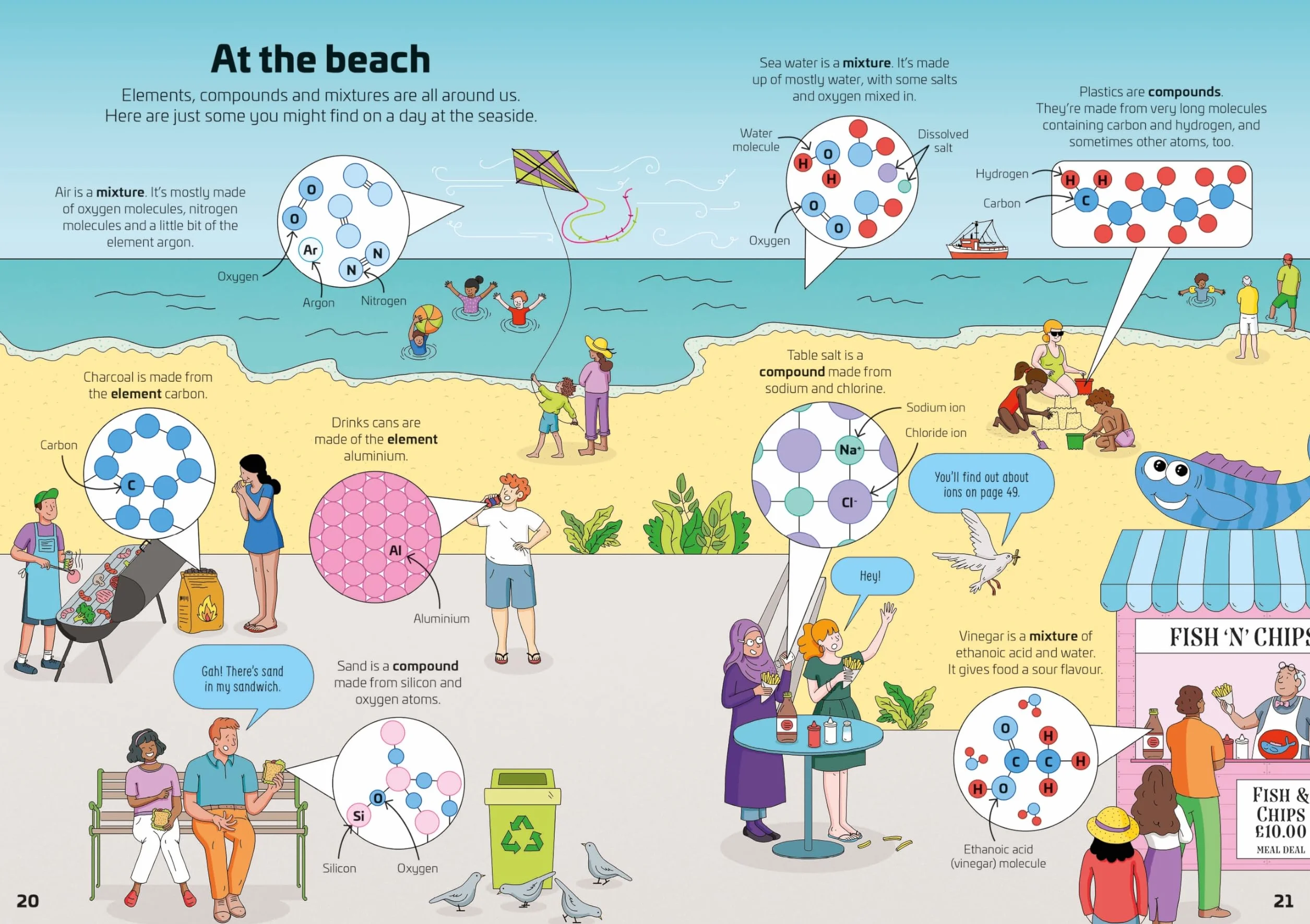 Chemistry for Beginners