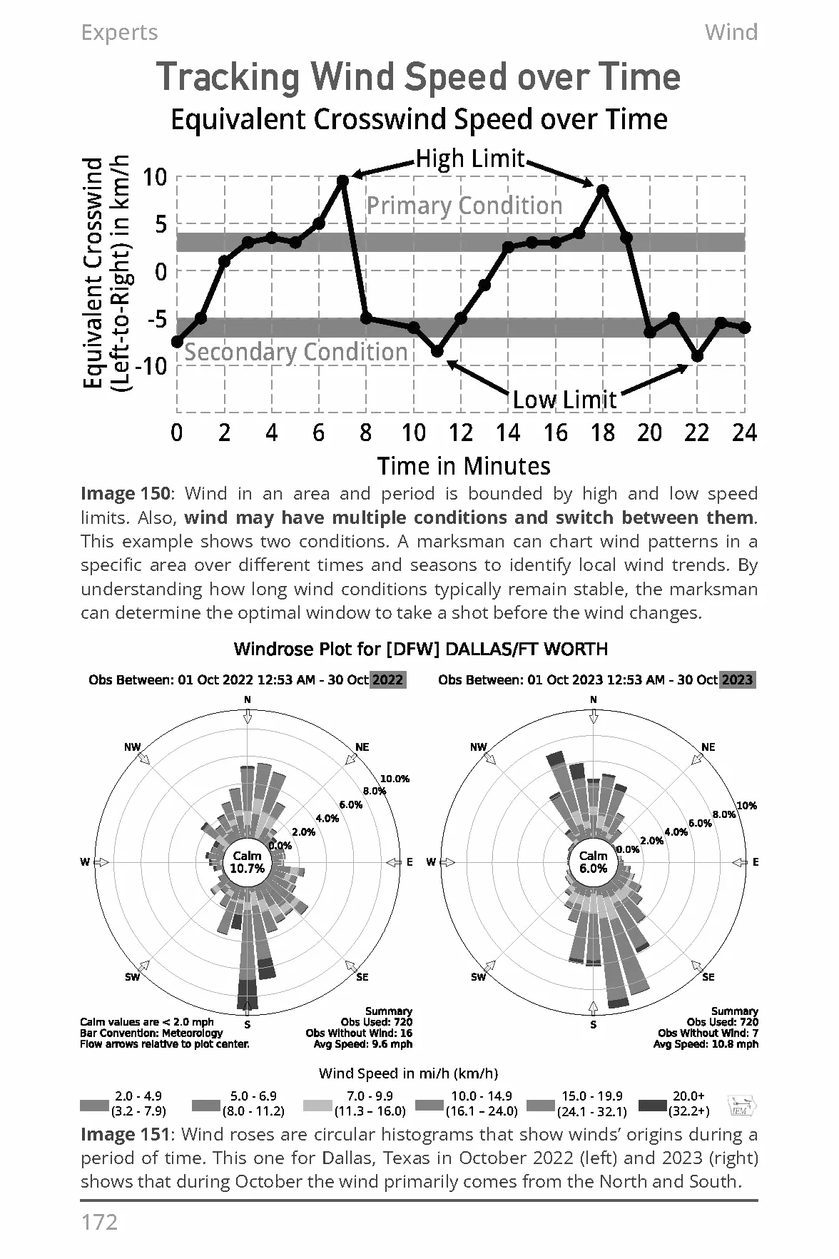 Long Range Shooting: An Illustrated Manual