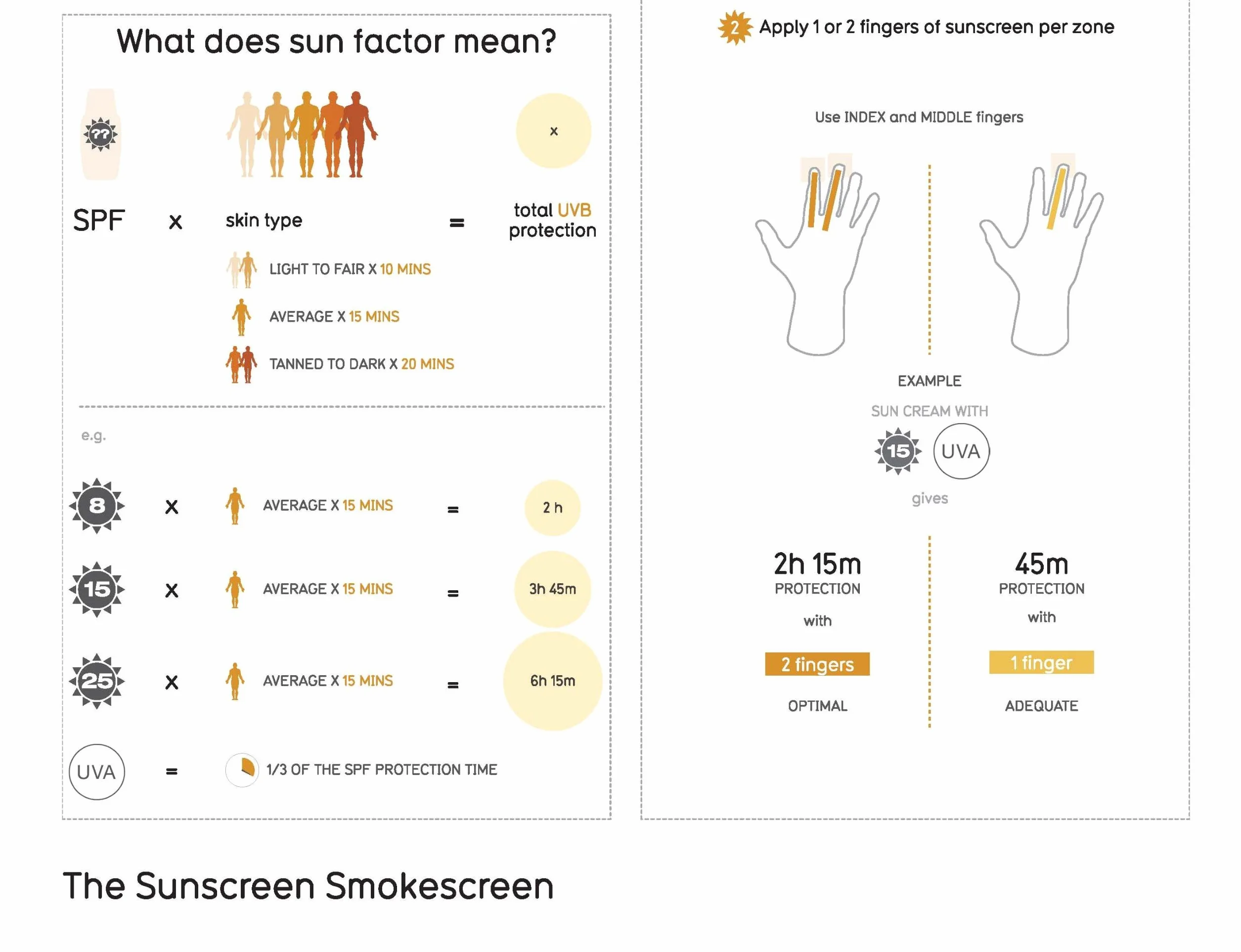 Information is Beautiful (New Edition): Illustrated Guide to Data Visualisations