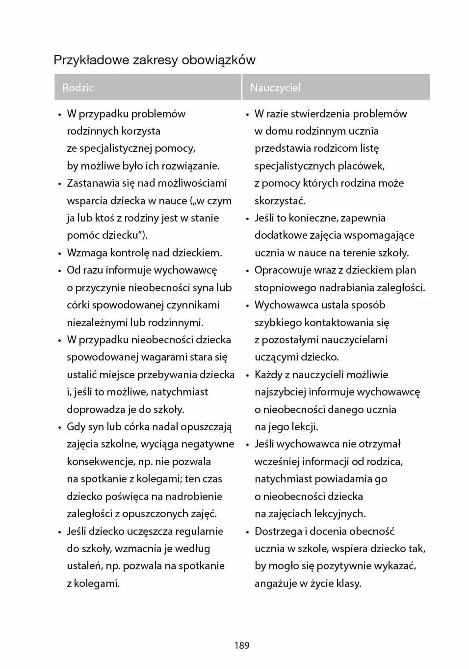 JAK PRACOWAĆ Z DZIECKIEM Z ADHD W DOMU I SZKOLE: Poradnik dla rodziców i nauczycieli