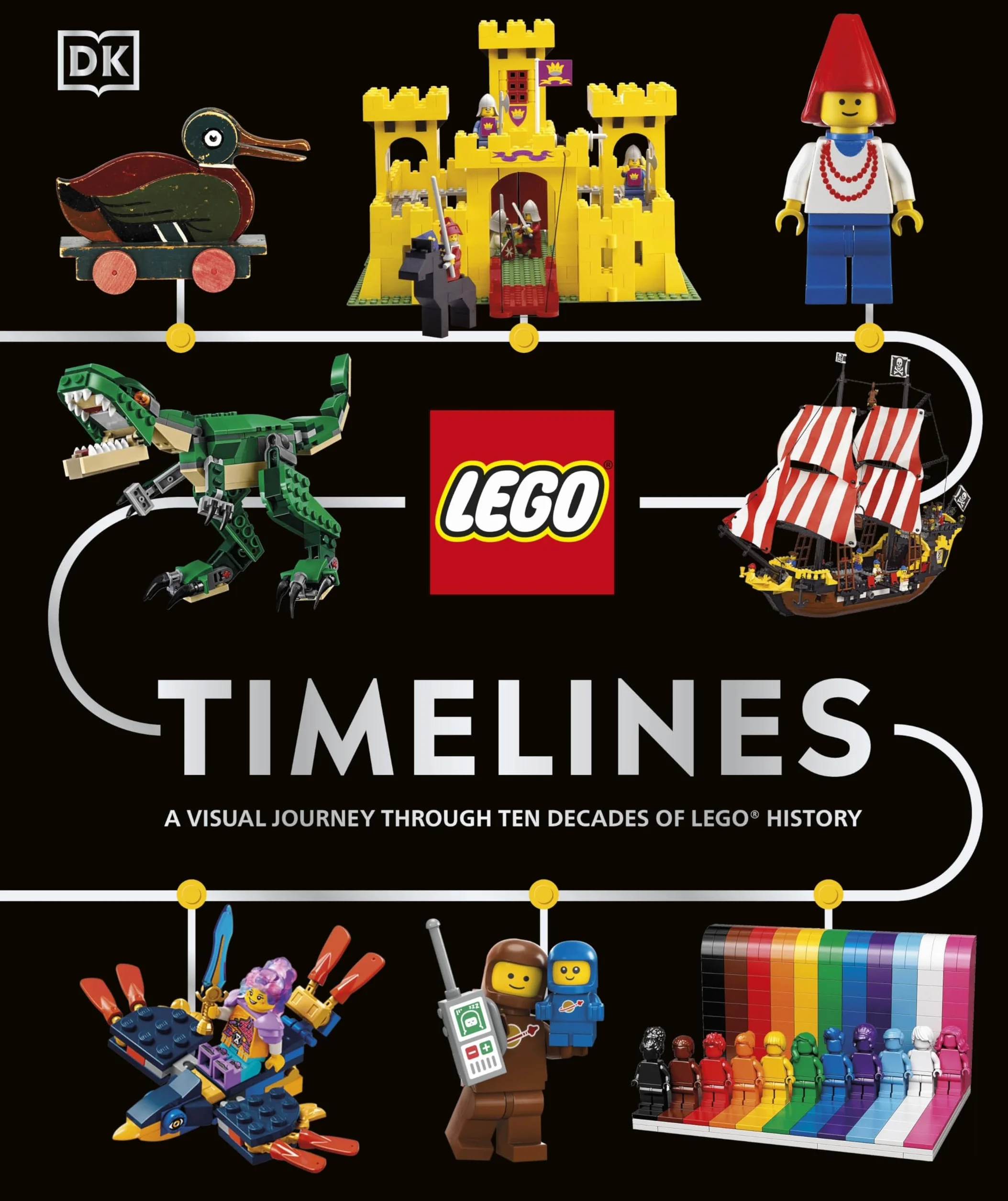 LEGO Timelines: A Visual Journey Through Ten Decades of LEGO History