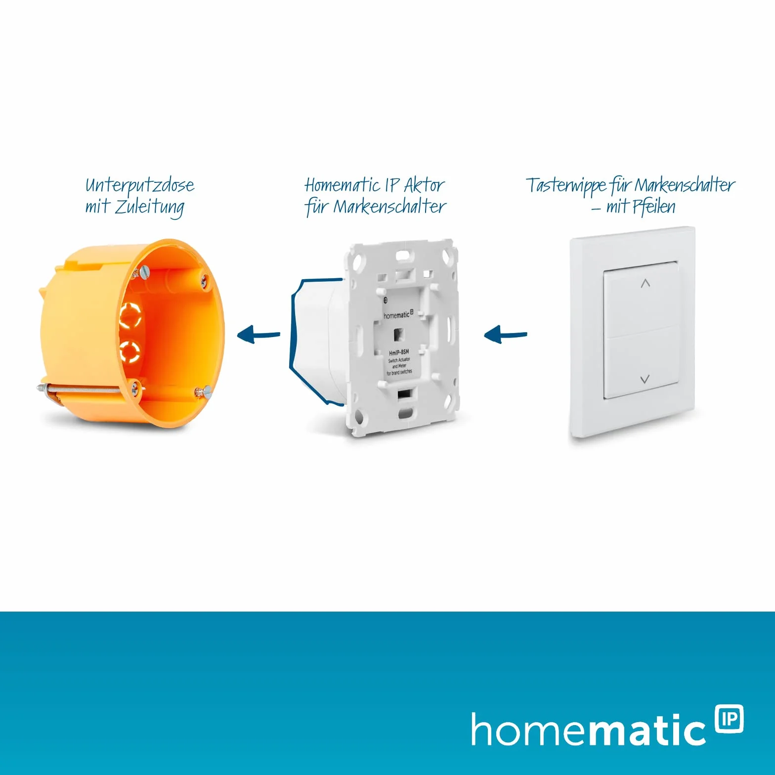 Homematic IP Łopatka Przełącznika ze Strzałami 153001A0