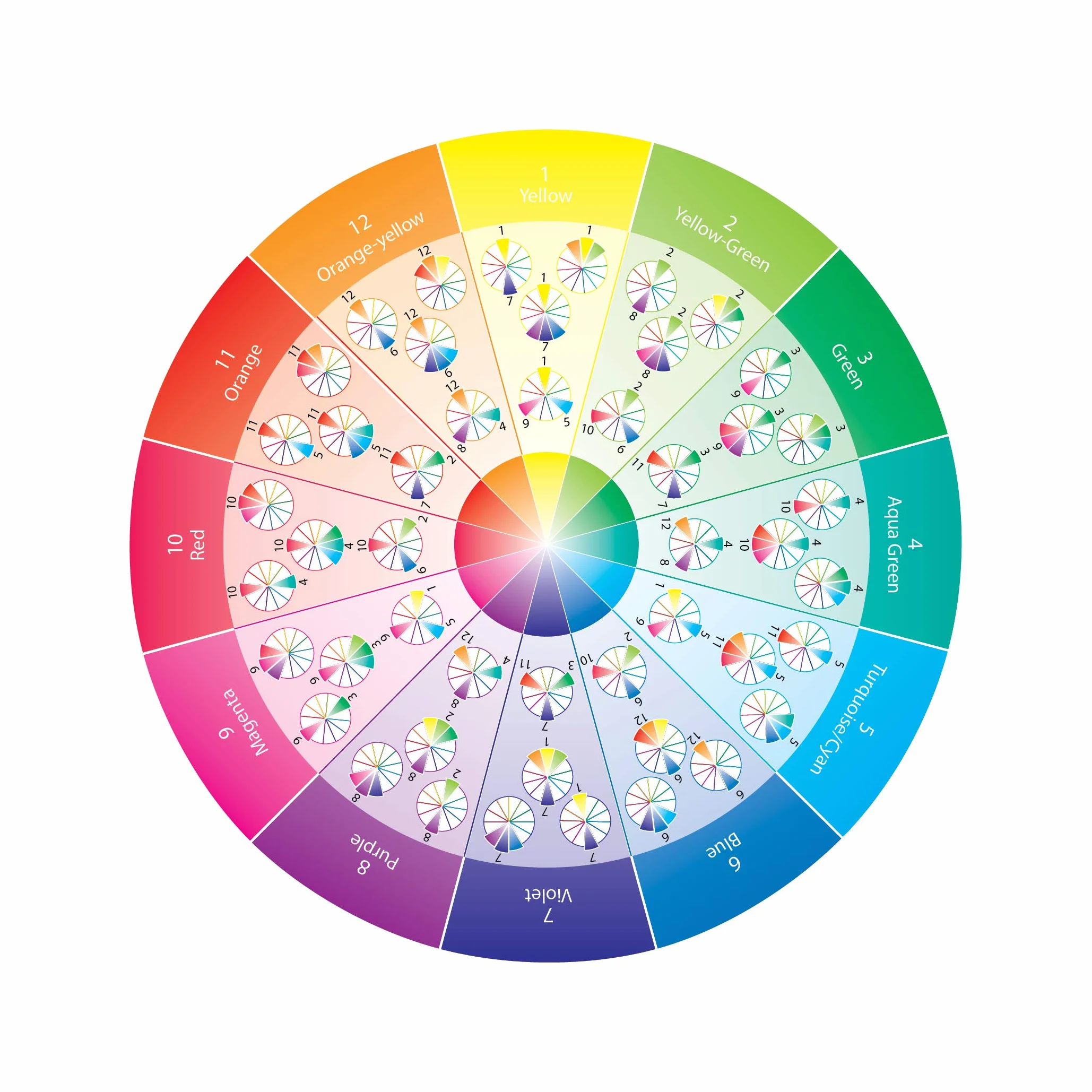 Take-Along Mini Color Wheel: 12 Numbered Swatches with Tints & Shades, 5 Color Plans