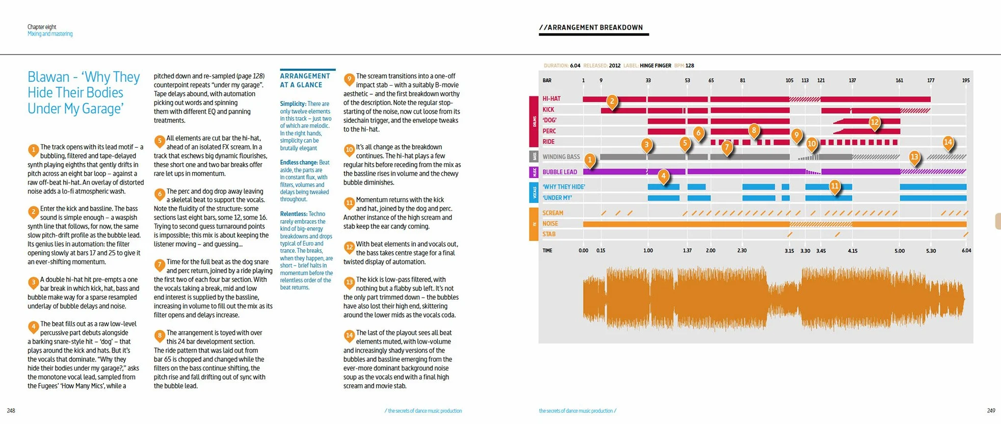 The Secrets of Dance Music Production: The World's Leading Electronic Music Production Magazine Delivers the Definitive Guide to Making Cutting-Edge Dance Music