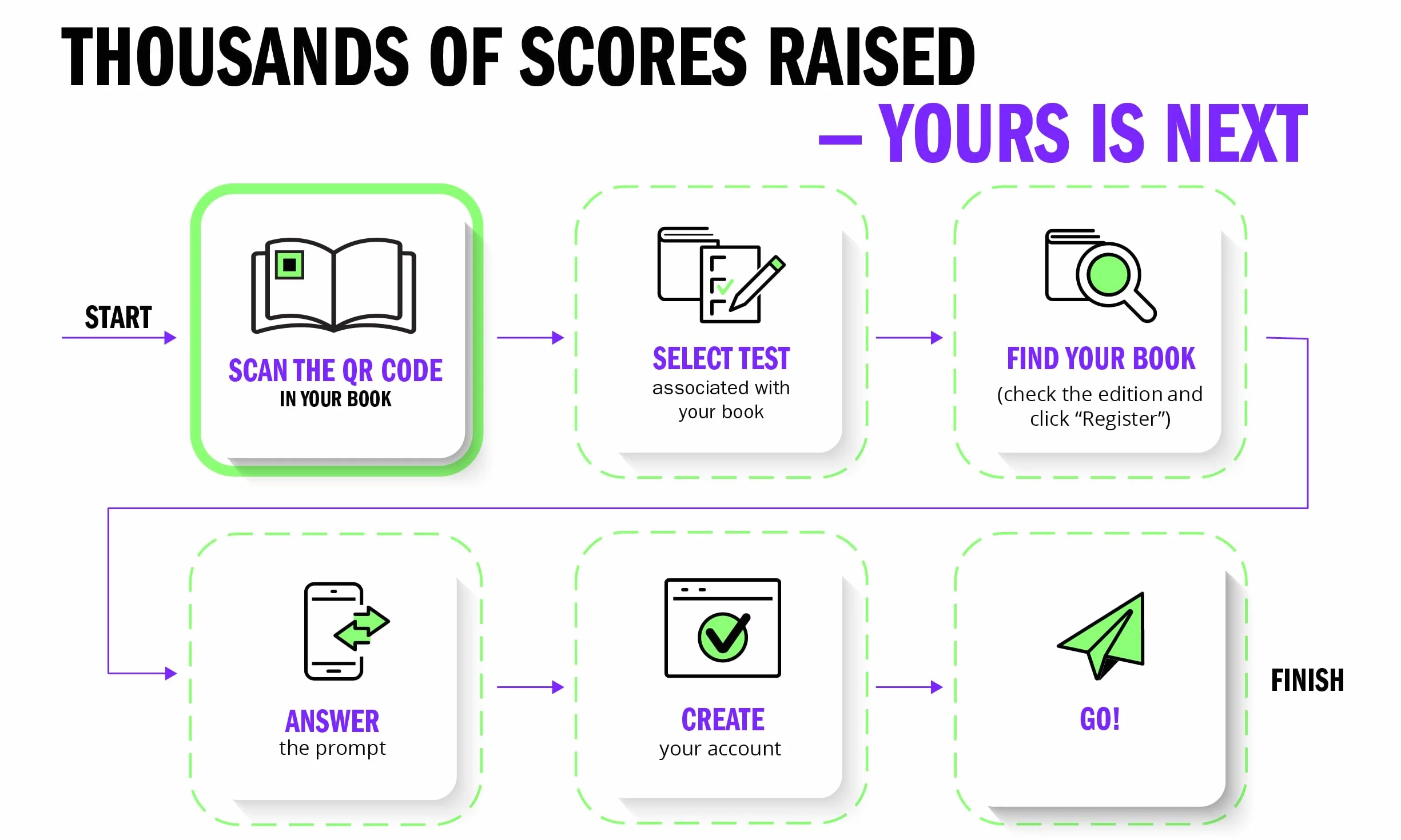 GRE Prep Plus 2024-2025: Updated for the New GRE