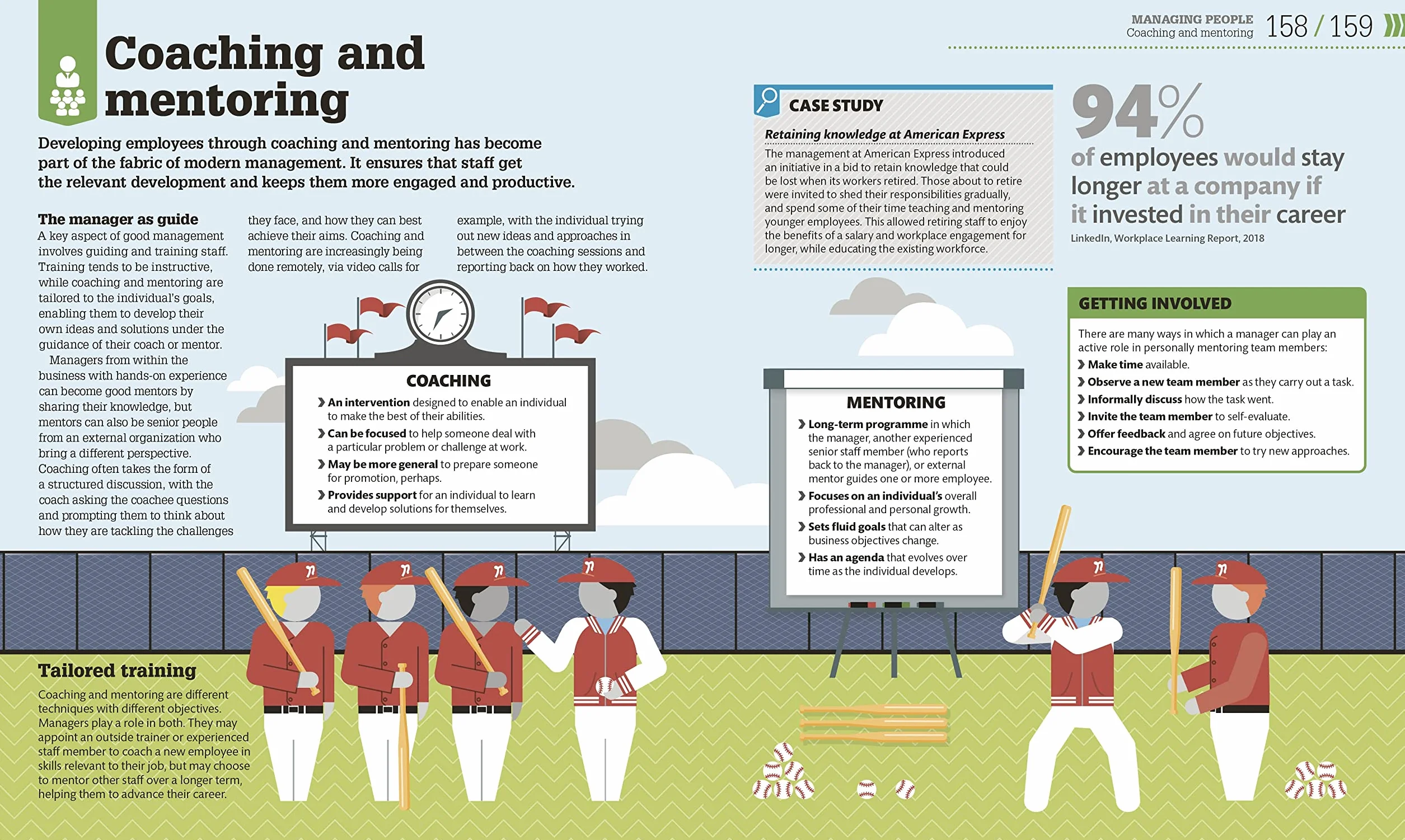 How Management Works: The Concepts Visually Explained (How Things Work)