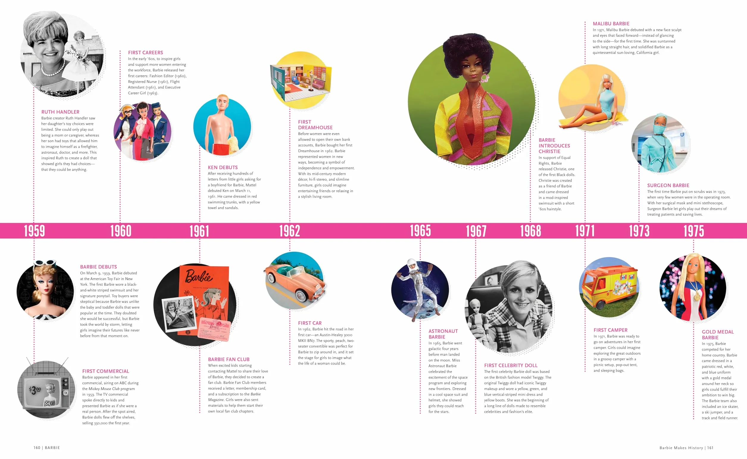 Barbie: Her Inspiration, History, and Legacy