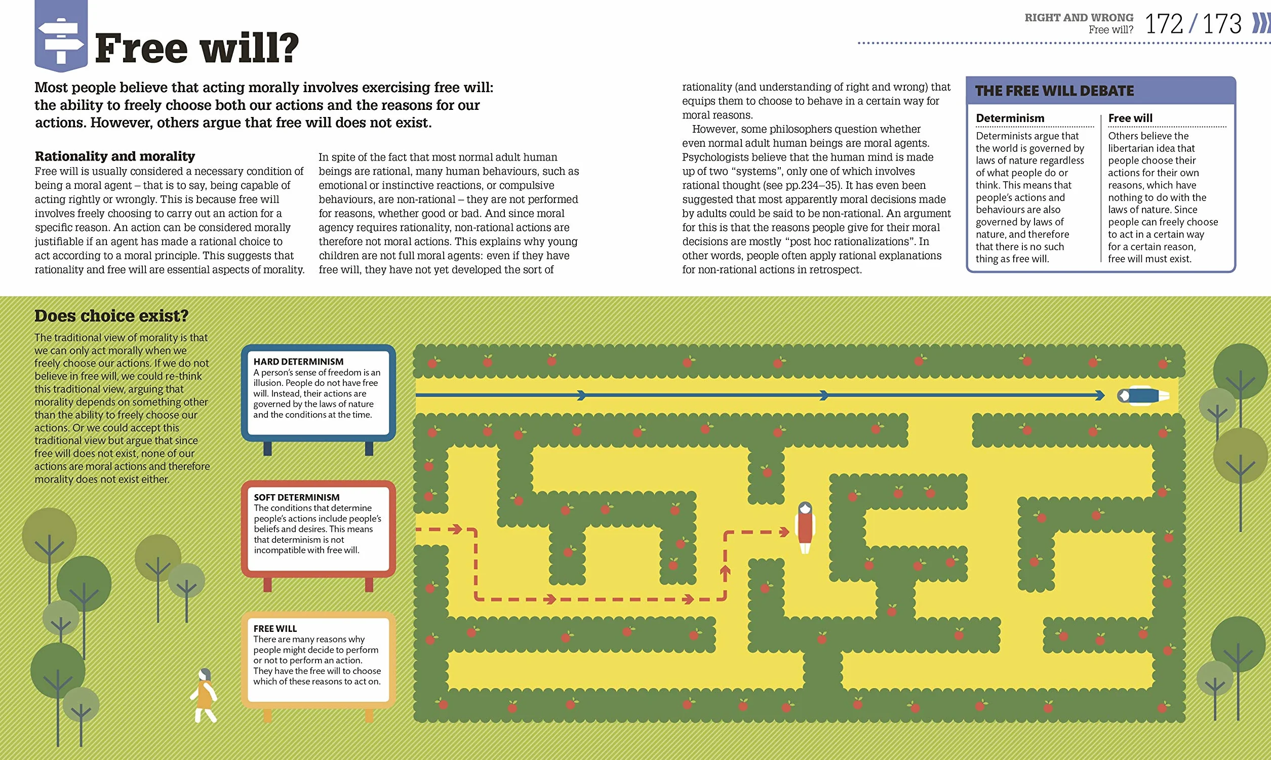 How Philosophy Works: The Concepts Visually Explained (How Things Work)