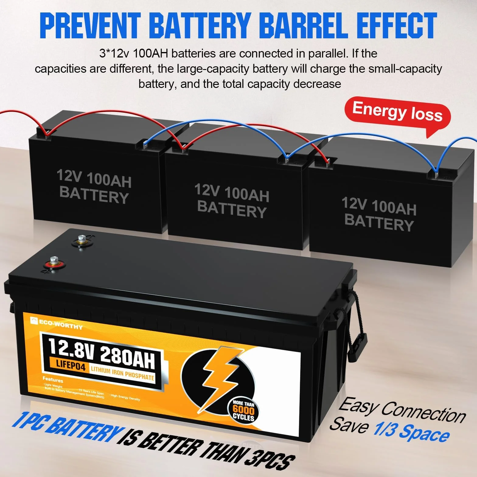 ECO-WORTHY LiFePO4 akumulator 12 V 280 Ah z BMS 6000 cykli bateria litowa 3584 Wh zestaw do kamperów