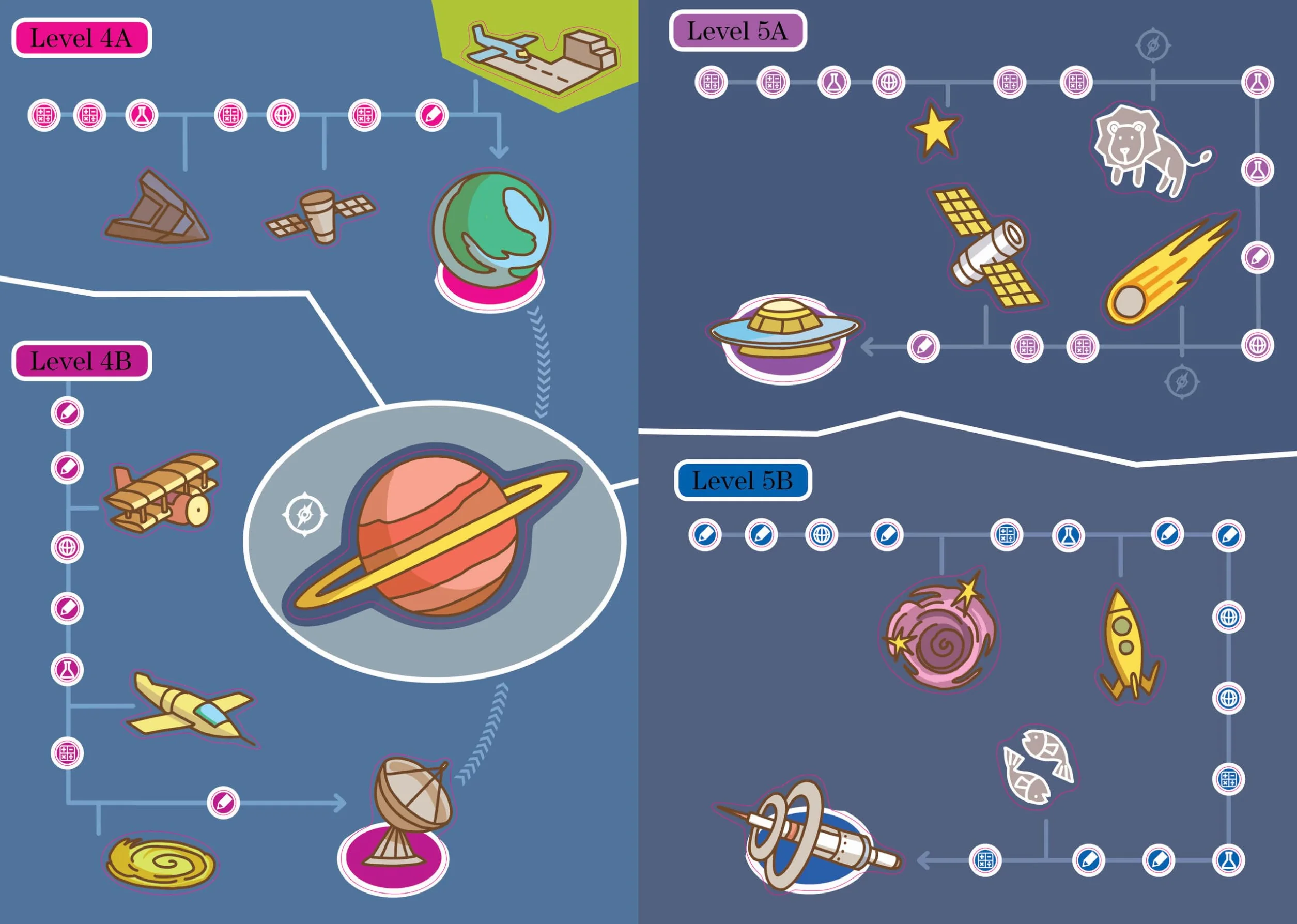 Summer Brain Quest: Between Grades 2 & 3: Between Grades 2 & 3, For Adventurers Ages 7-8
