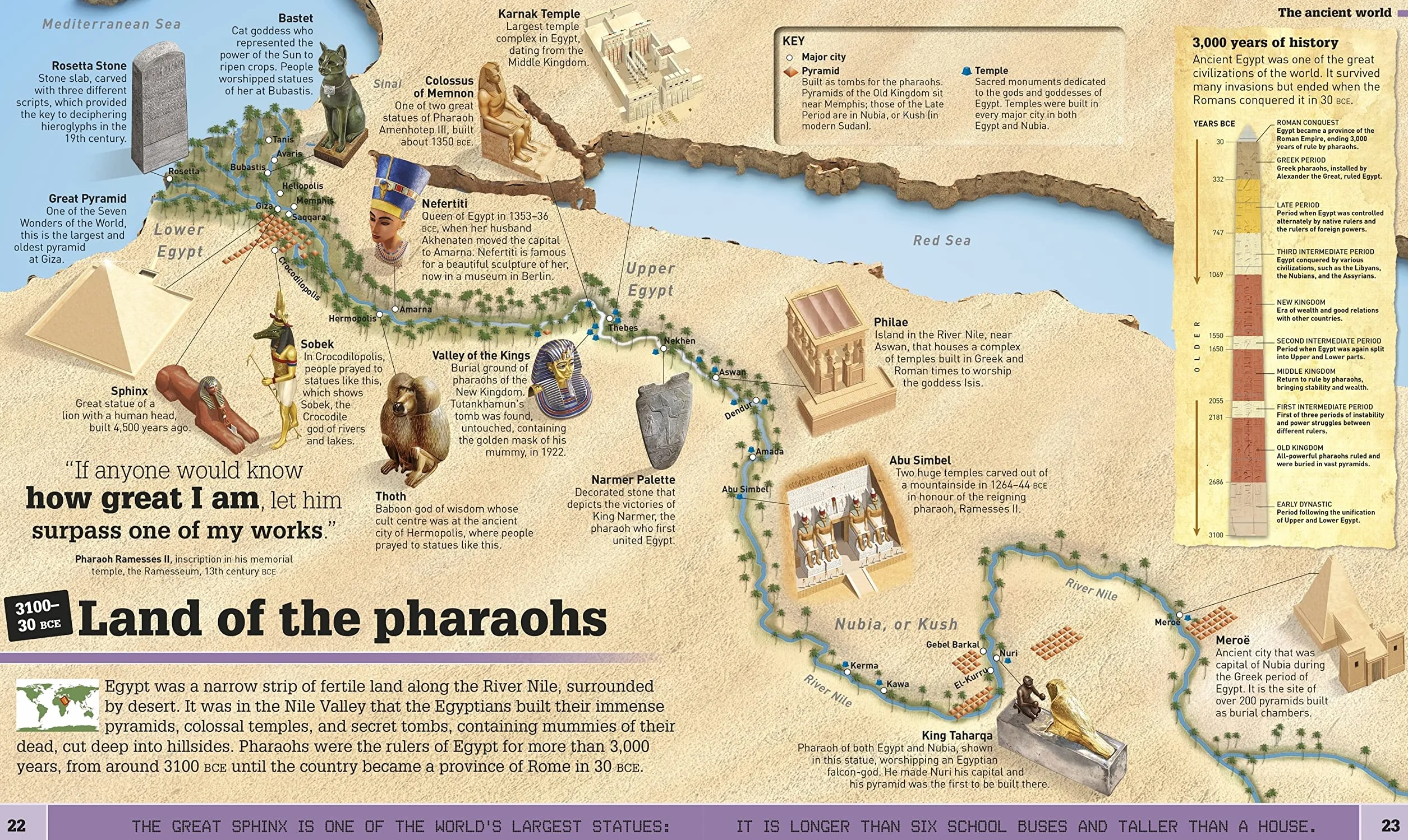 What's Where on Earth? History Atlas: History as You've Never Seen it Before