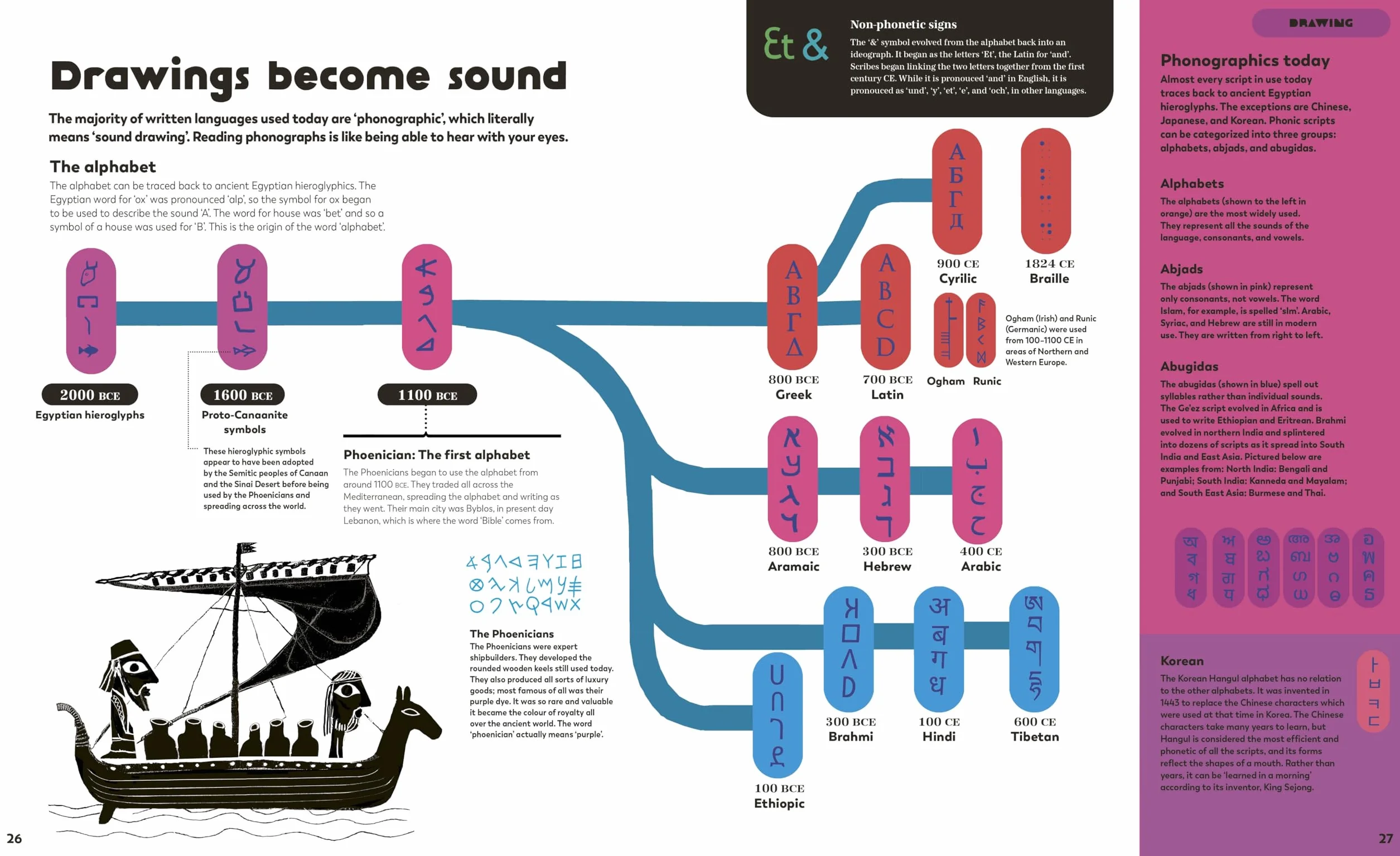 The History of Information