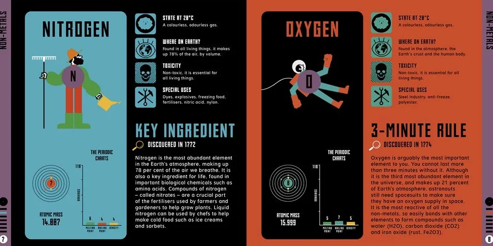 The Extraordinary Elements: The Periodic Table Personified