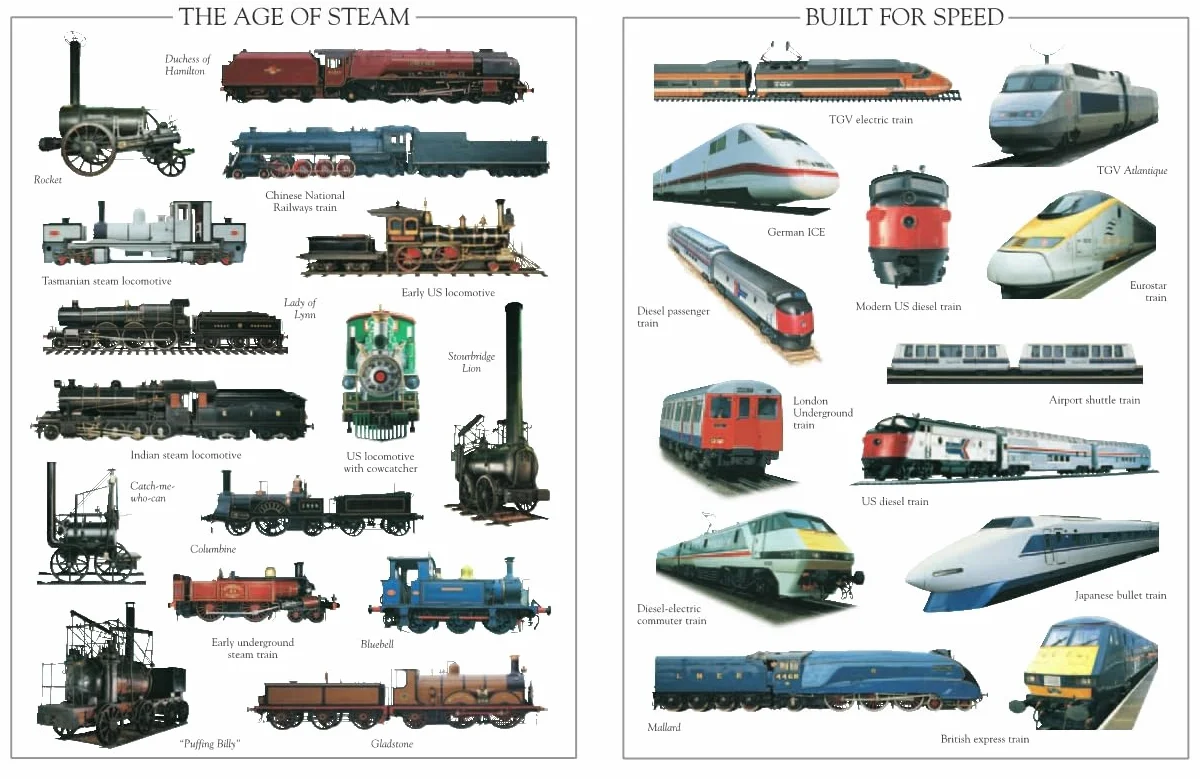 Train Ultimate Sticker Book