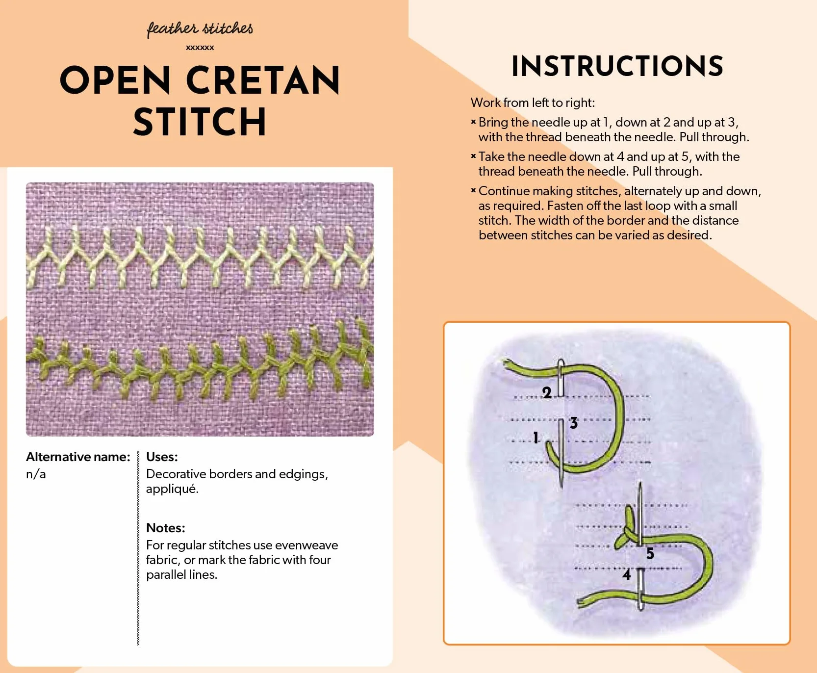 The Essential Embroidery Stitches Card Deck: Choose from 50 Versatile Stitches