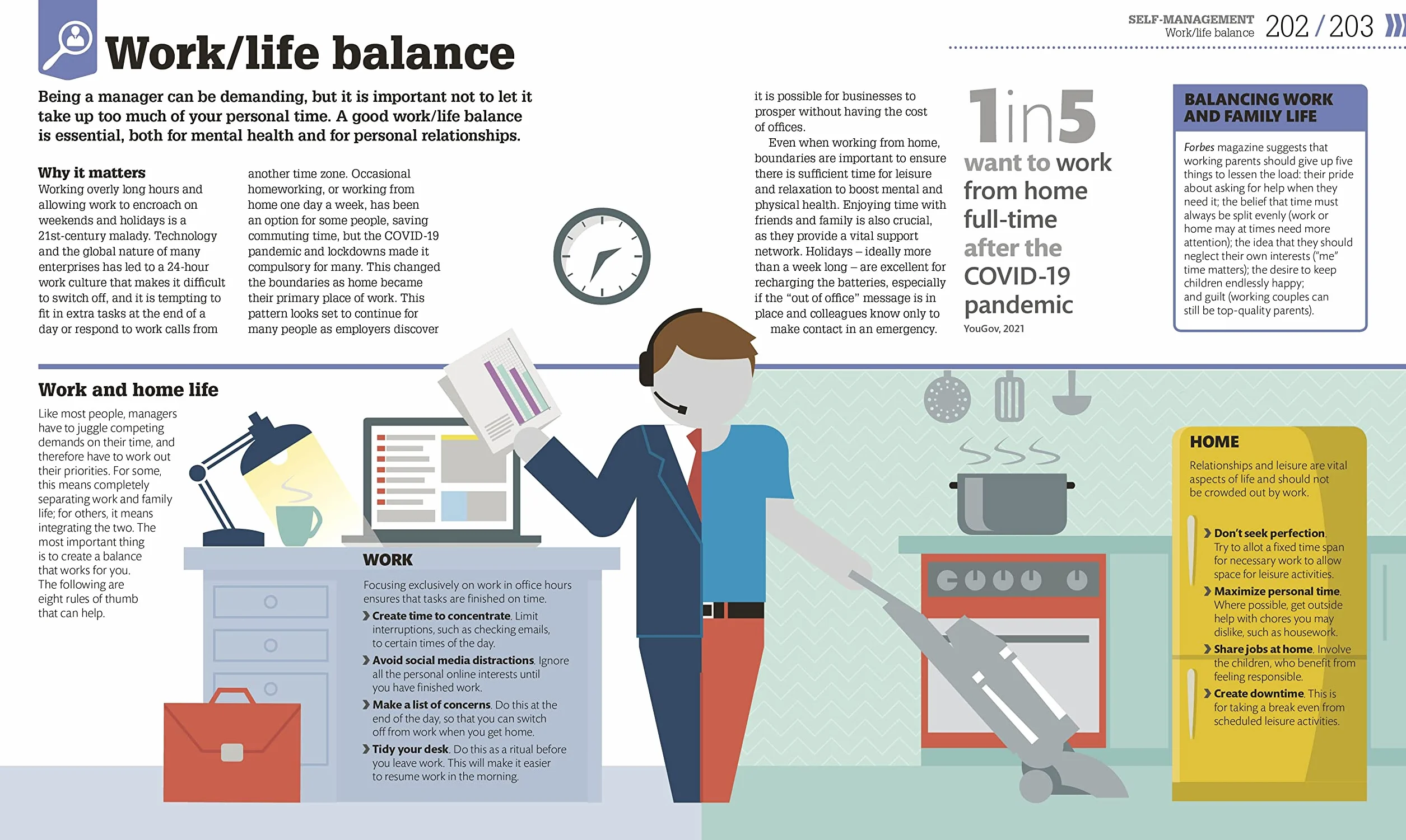How Management Works: The Concepts Visually Explained (How Things Work)