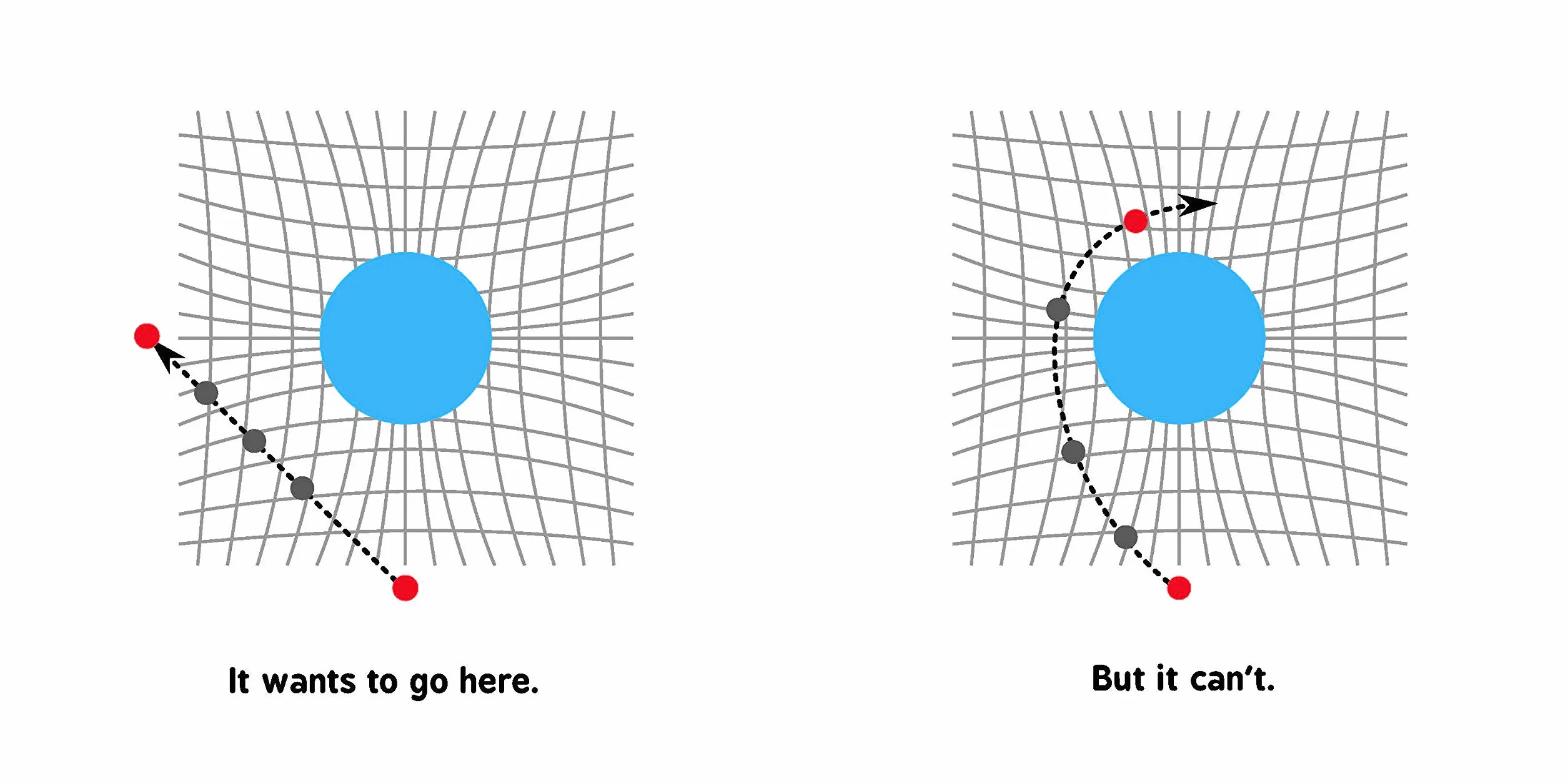 General Relativity for Babies: 0 (Baby University)