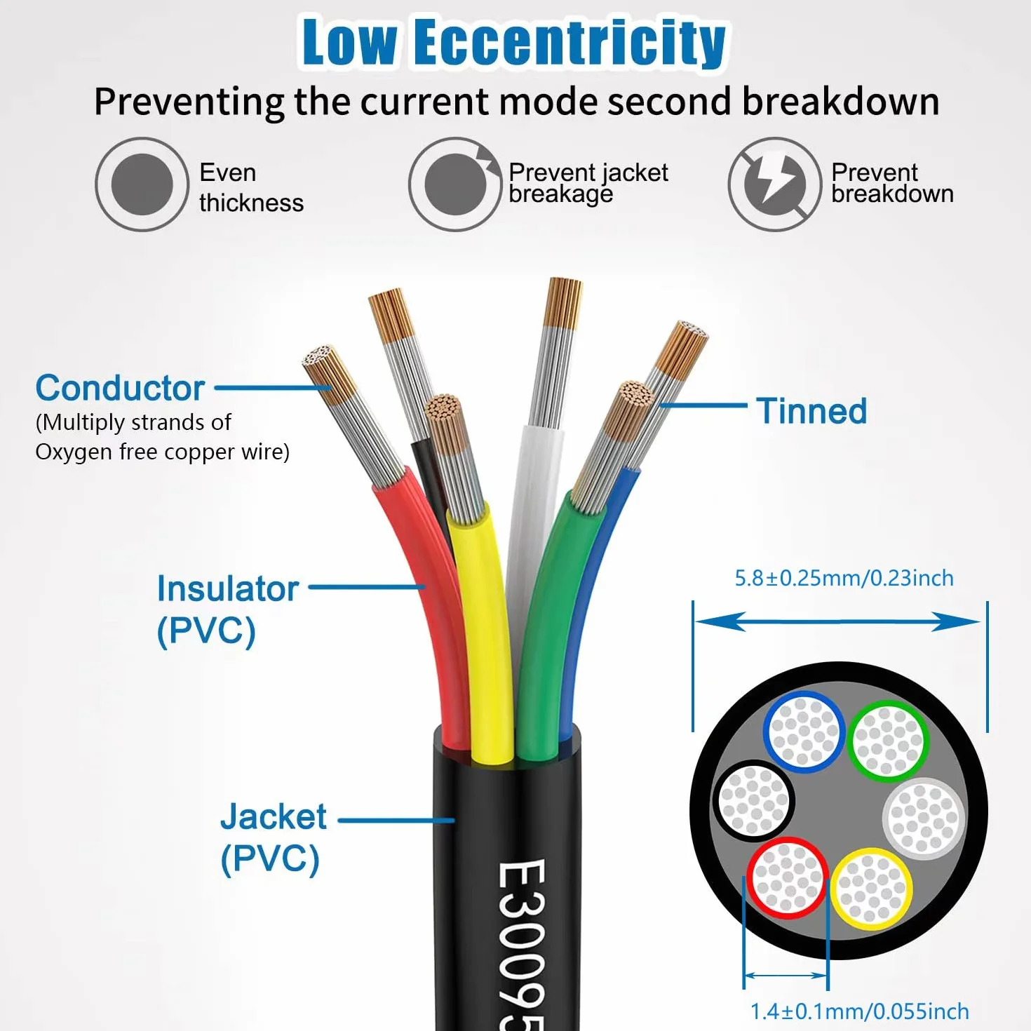 24awg 6 × 0,2 mm² 5 m przewód elektryczny 6-żyłowy przedłużacz UL2464 5 V/12 V/24 V/300 V, beztlenowy, wielowarstwowy ocynkowany kabel miedziany, krajobrazowy, lampy LED do samochodu