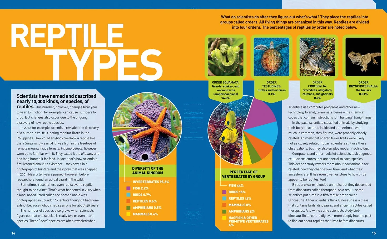 Ultimate Reptileopedia: The Most Complete Reptile Reference Ever