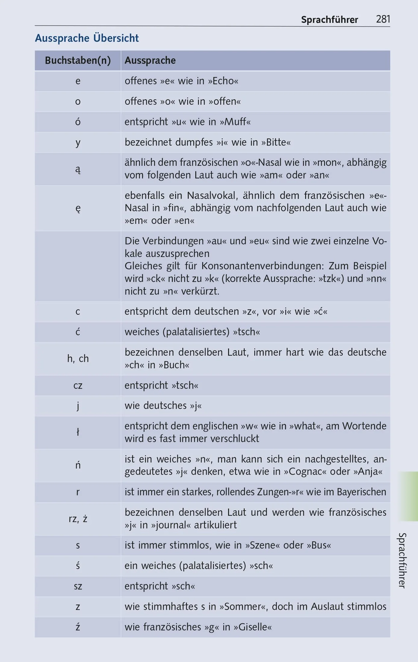 TRESCHER Reiseführer Masuren: Marienburg, Danzig, Thorn