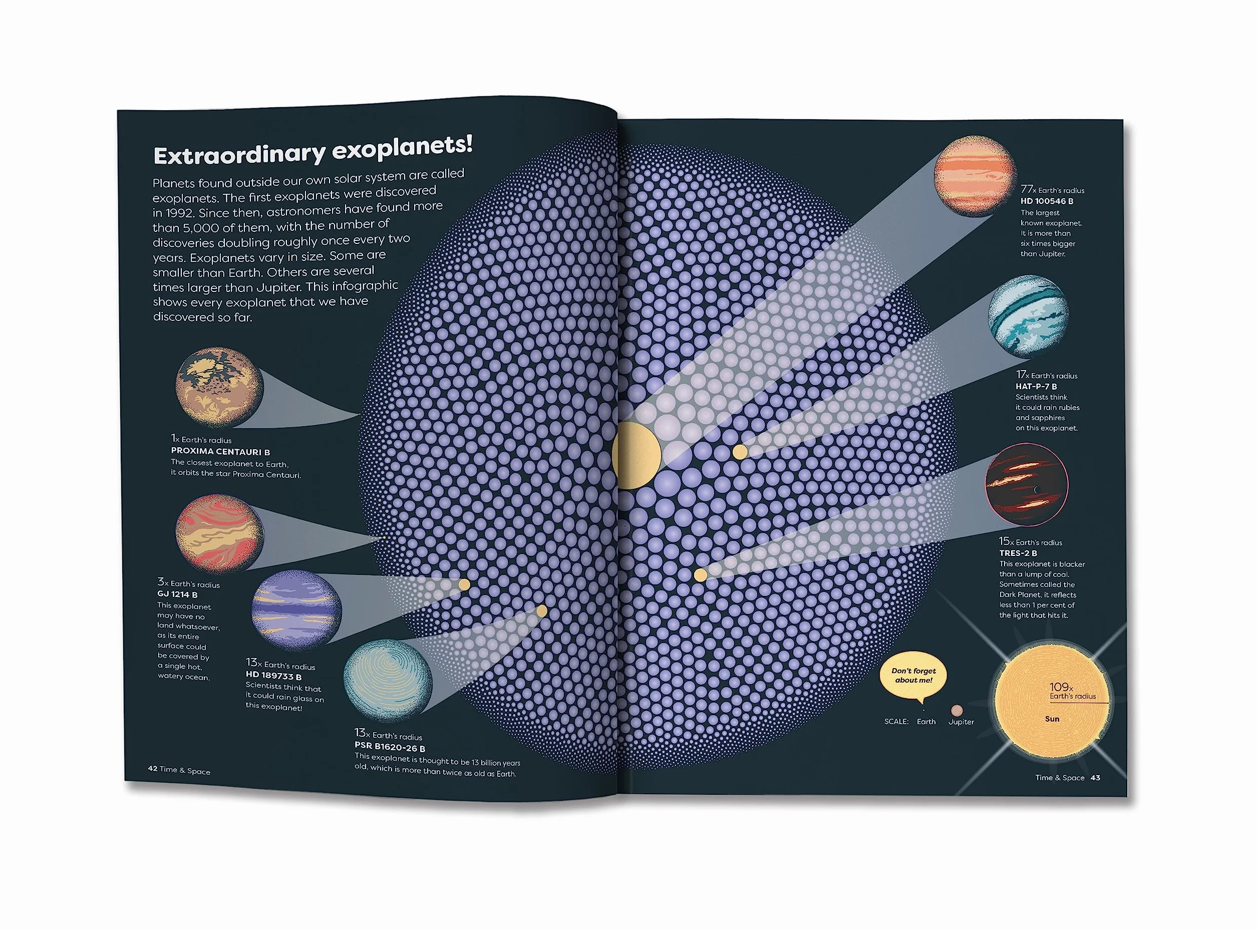 Britannica's Encyclopedia Infographica: 1,000s of Facts & Figures-about Earth, space, animals, the body, technology & more-Revealed in Pictures