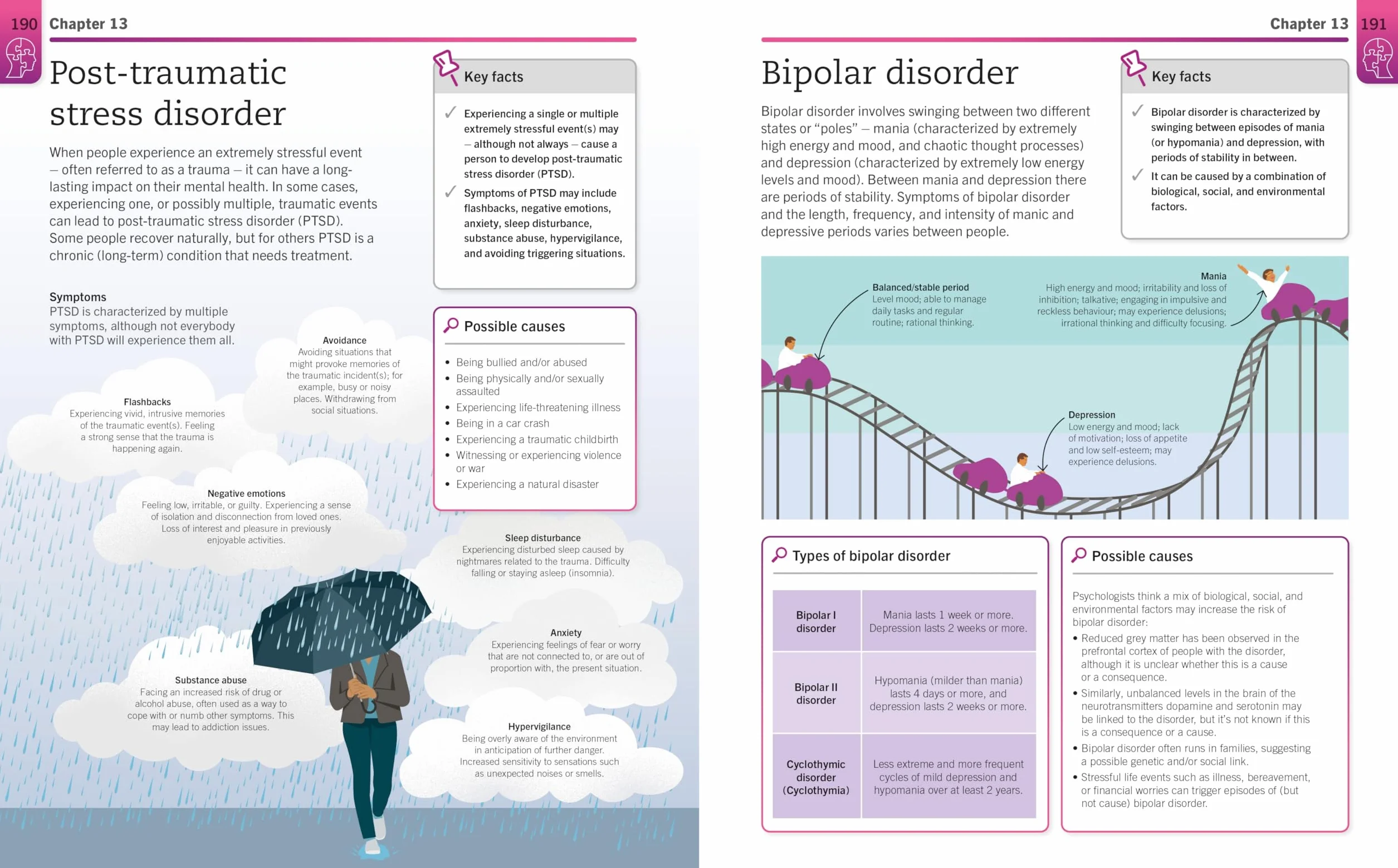 Super Simple Psychology: The Ultimate Bitesize Study Guide