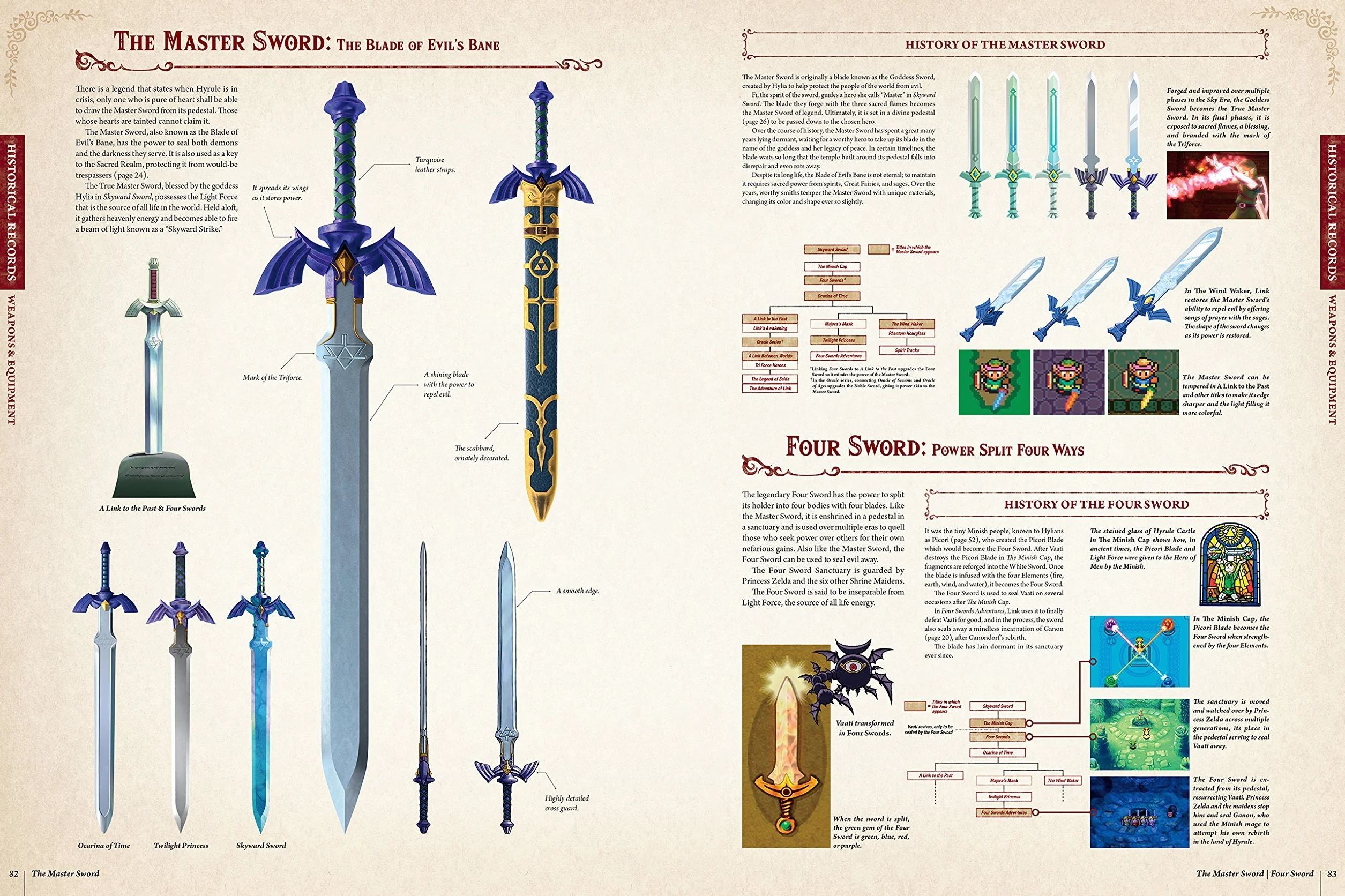 LEGEND OF ZELDA ENCYCLOPEDIA HC