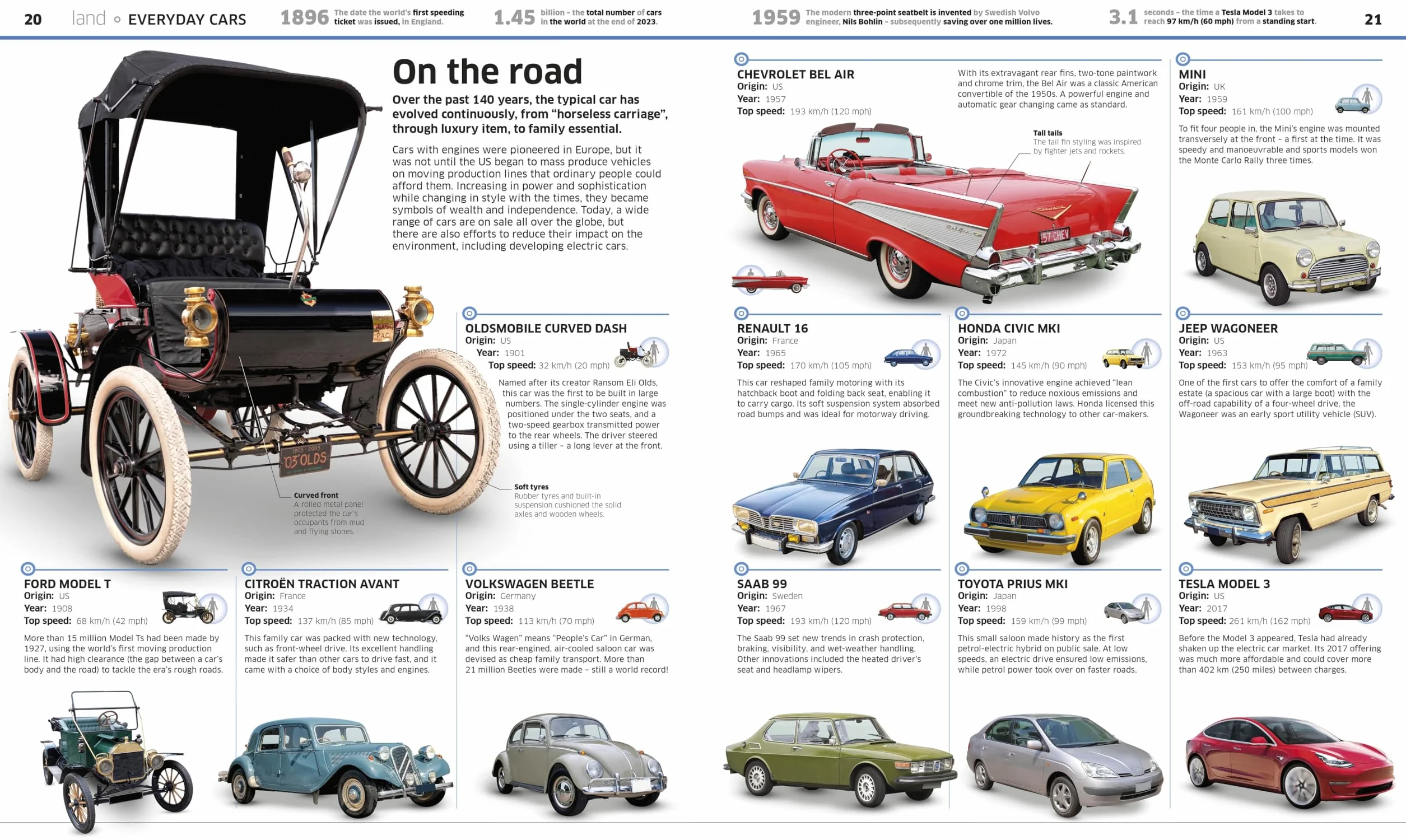 Knowledge Encyclopedia Transport
