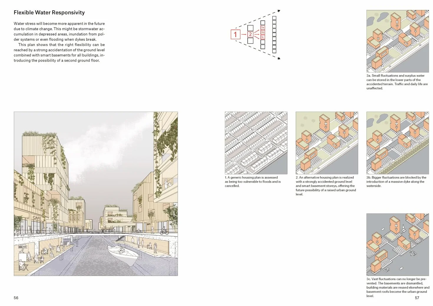 The Flexible City: Solutions for Circular and Climate Adaptive Europe
