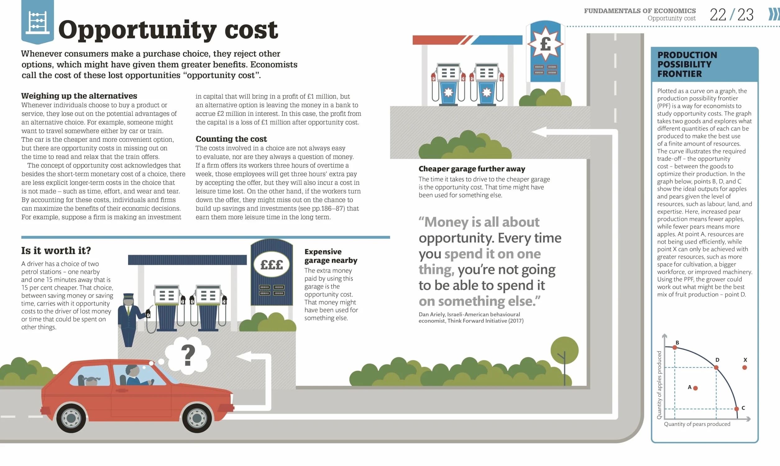 How Economics Works: The Concepts Visually Explained