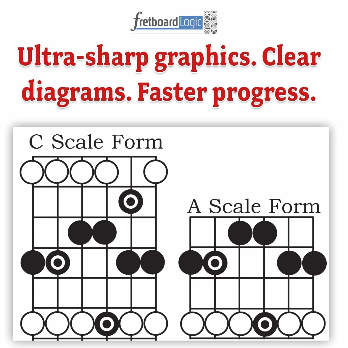 Fretboard Logic SE: Volumes I & II Combined