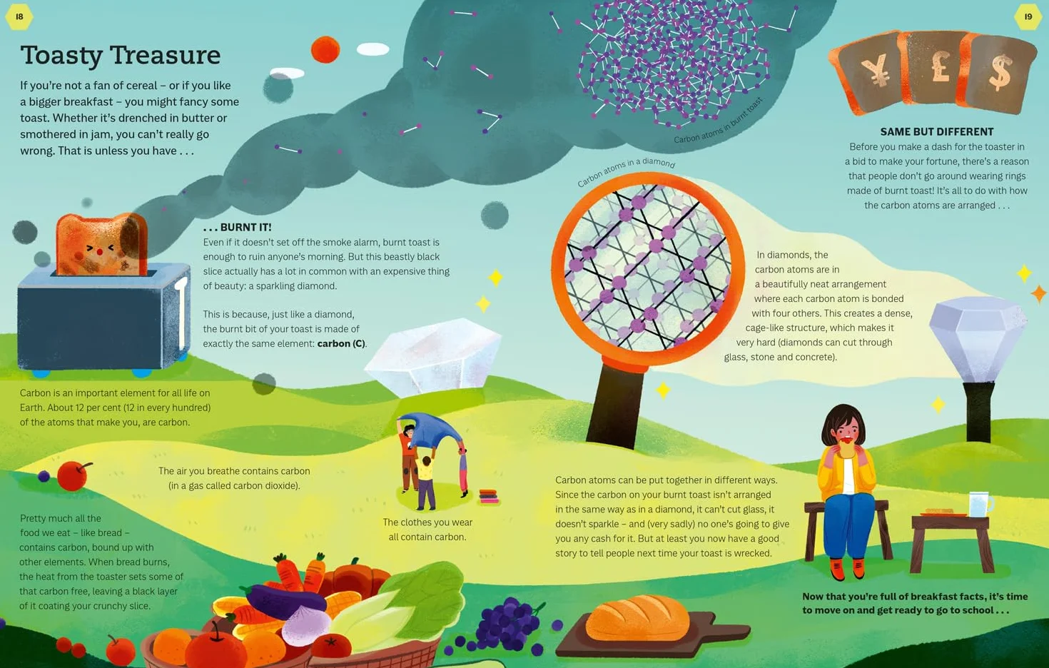 Elements of the Day: A illustrated STEAM non-fiction children’s book for 2026 about science and the periodic table for ages 7+