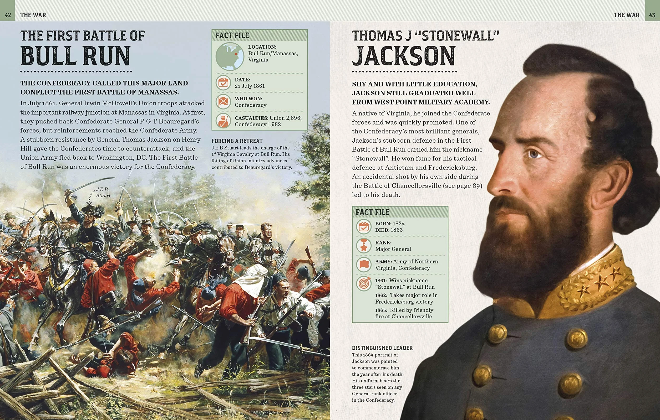 The American Civil War Visual Encyclopedia