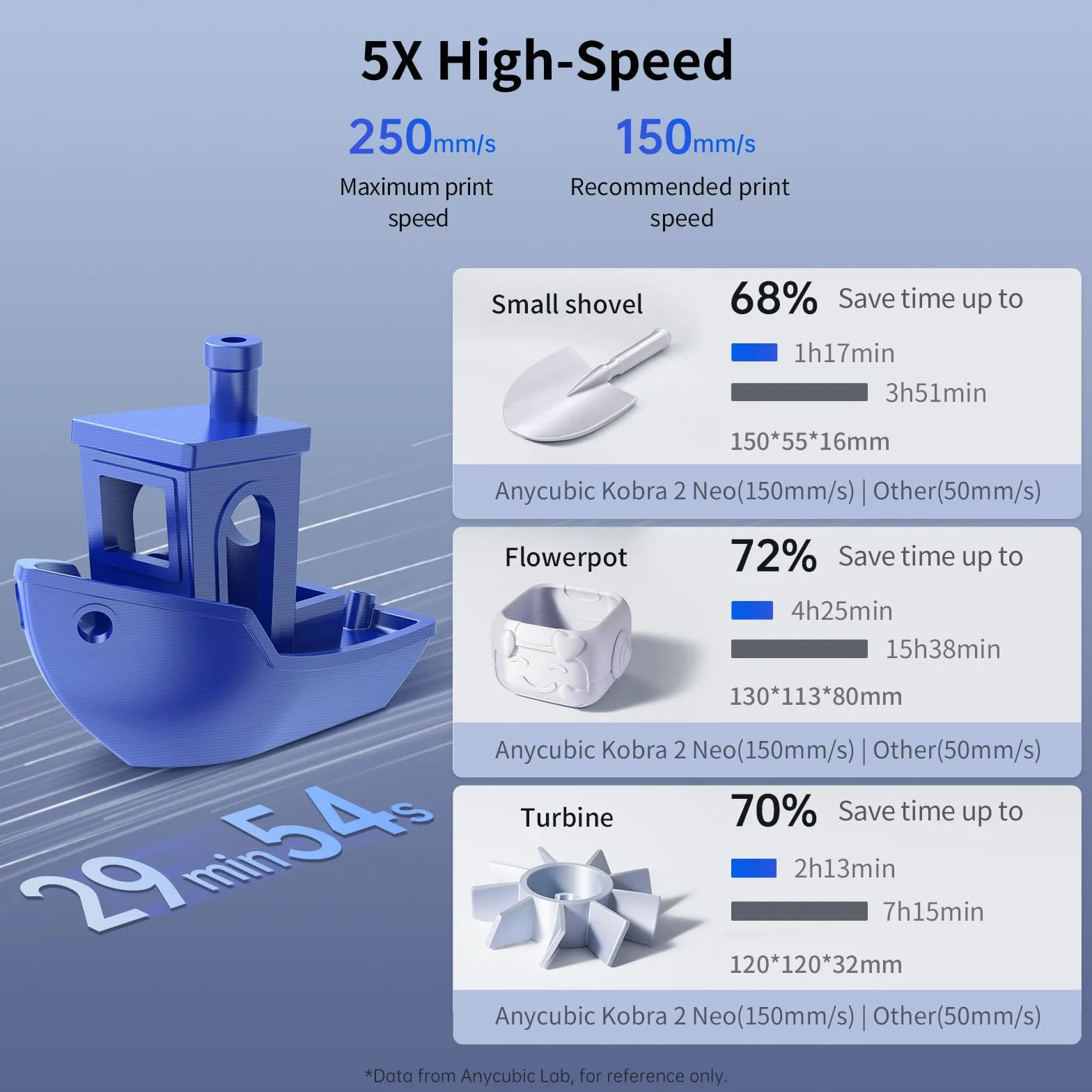 Drukarka 3D Anycubic Kobra 2 Neo, 250 mm/s, wysoka prędkość, szybsze drukowanie, łatwa obsługa dla początkujących, automatyczne poziomowanie LeviQ 2.0